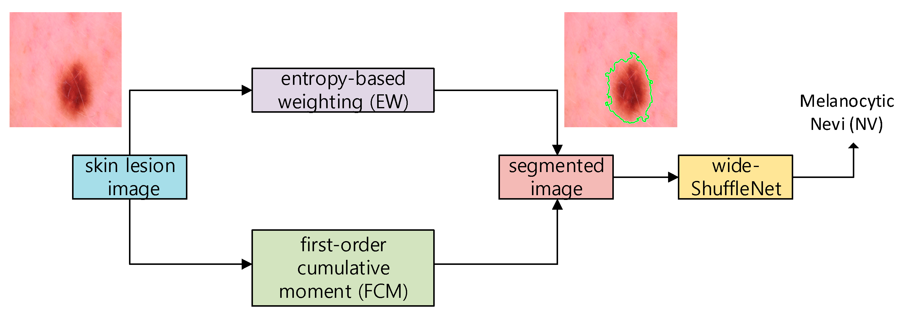 Applsci 12 02677 g001