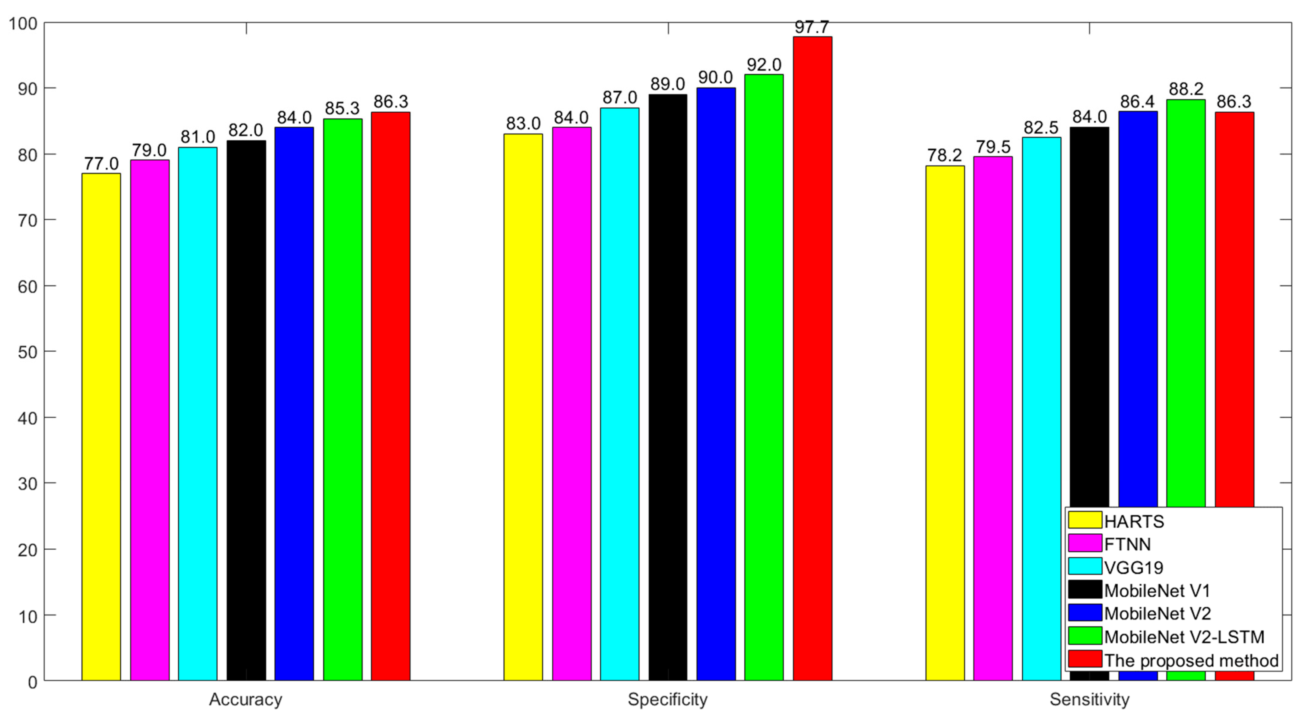 Applsci 12 02677 g007
