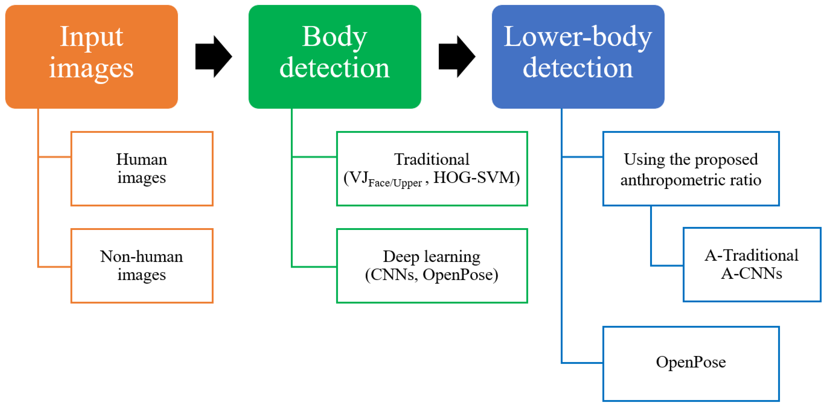 Applsci 12 02678 g002 550