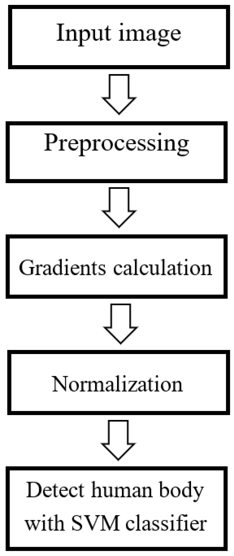 Applsci 12 02678 g008 550