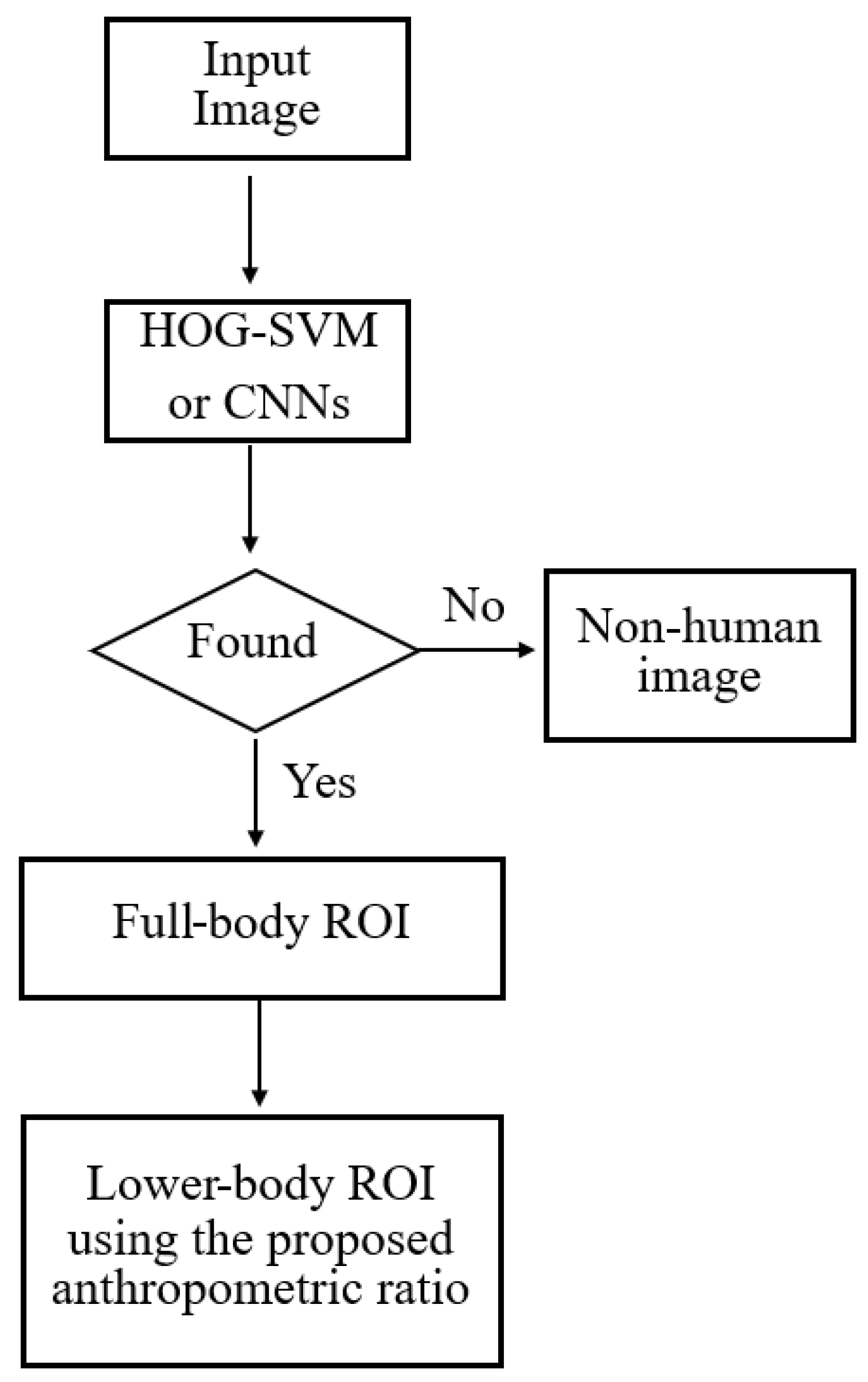 Applsci 12 02678 g014 550