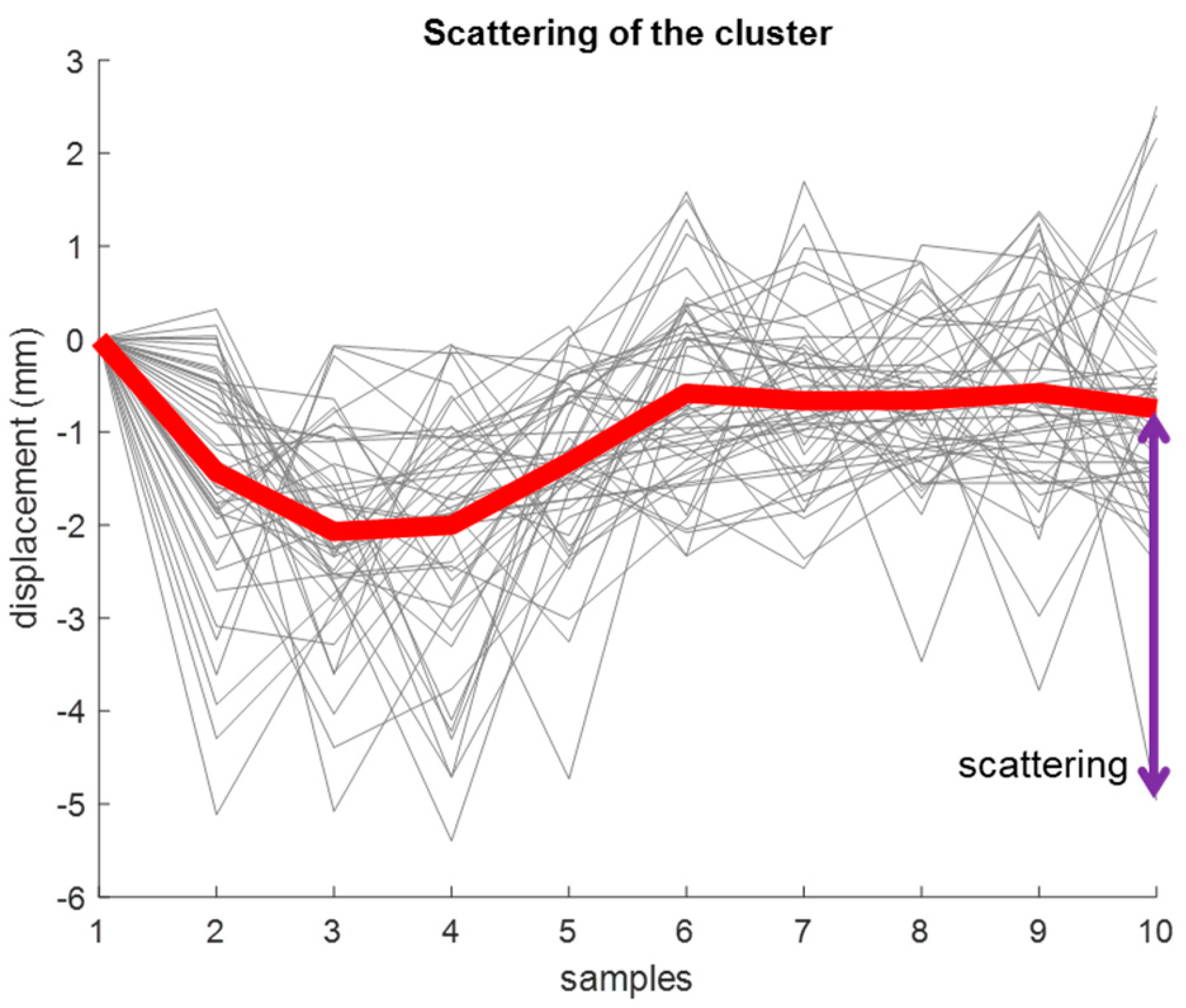 Applsci 12 02679 g003