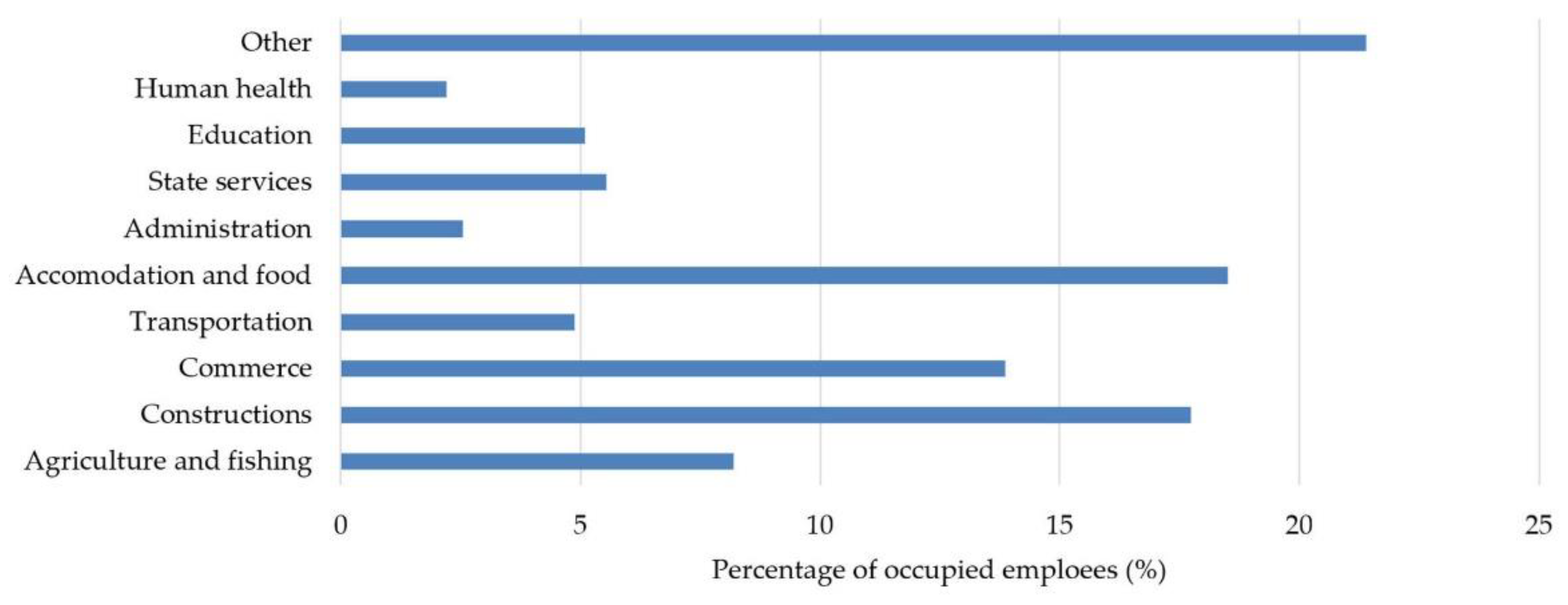 Applsci 12 02680 g002 Applsci 12 02680 g002