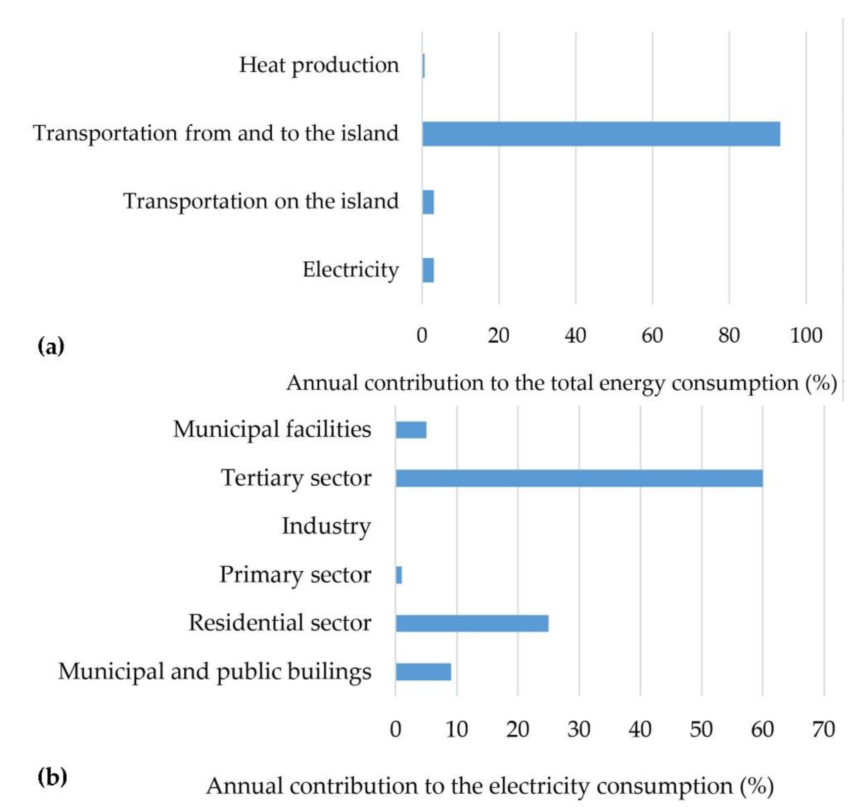 Applsci 12 02680 g003 Applsci 12 02680 g003