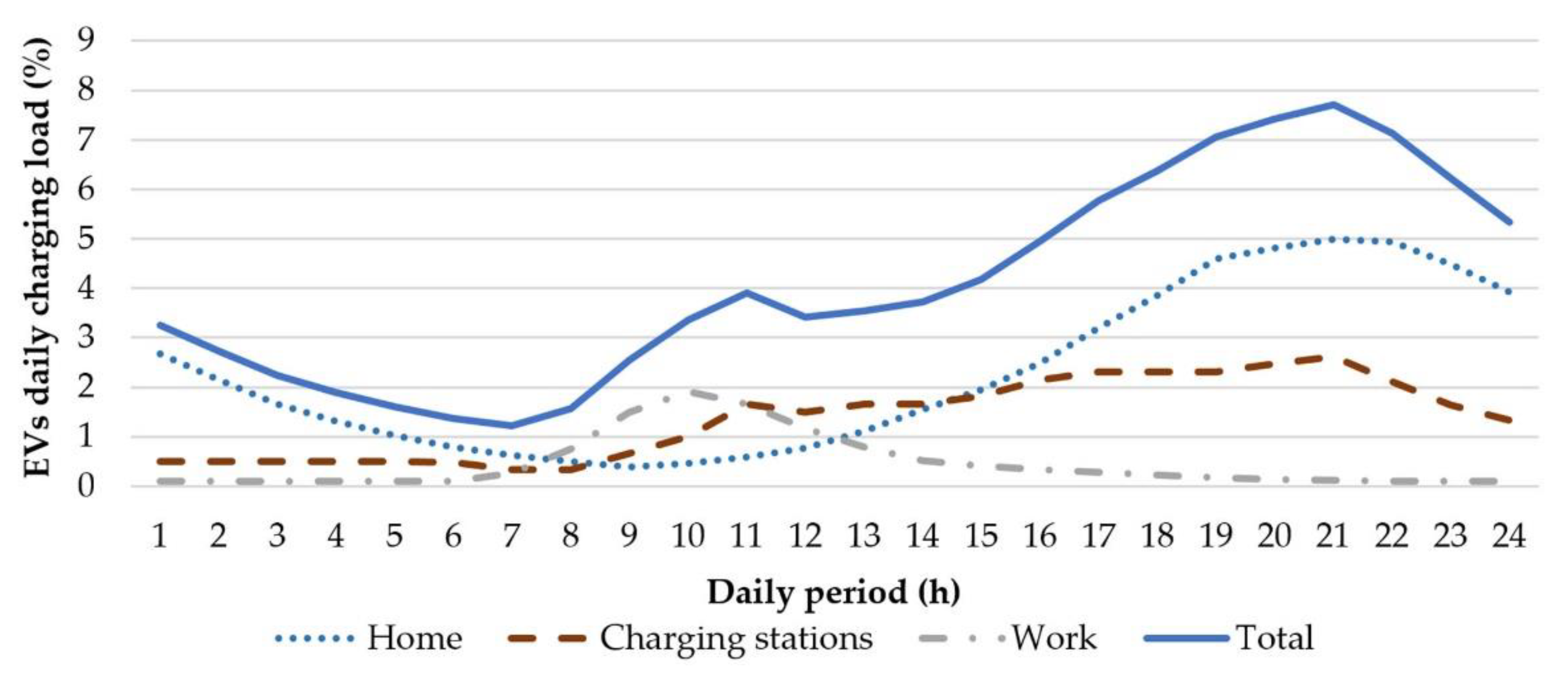 Applsci 12 02680 g005 Applsci 12 02680 g005