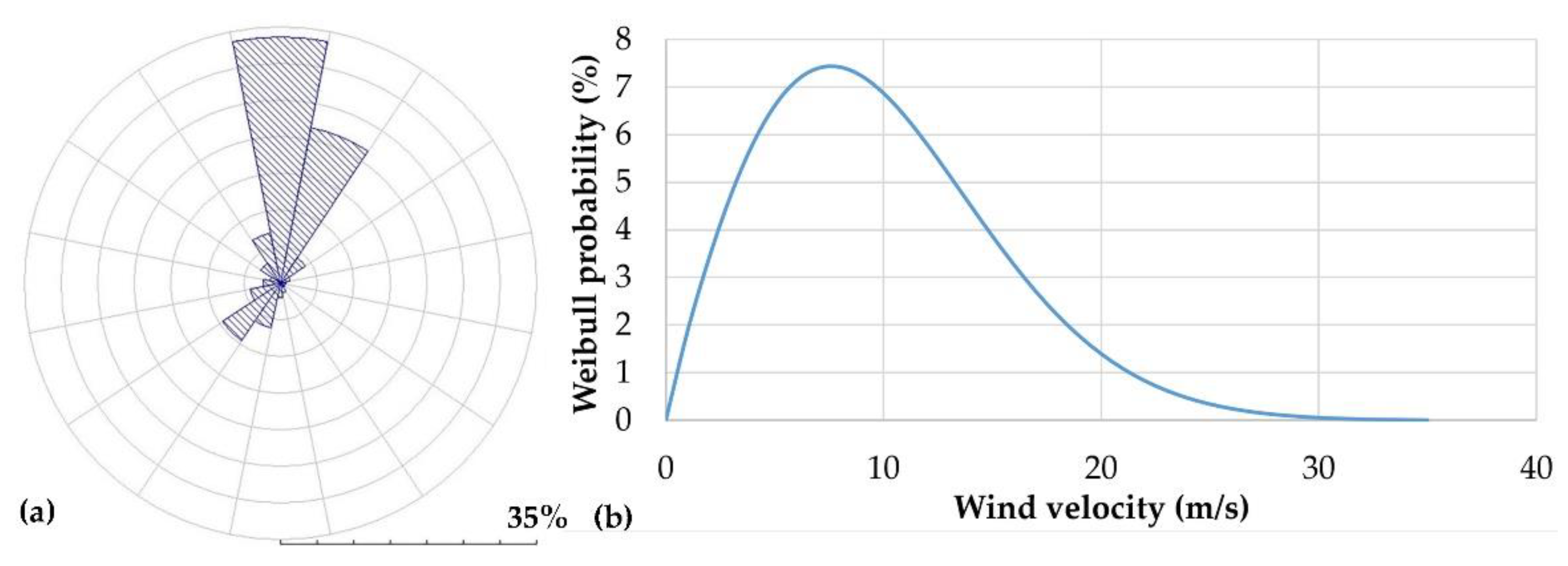 Applsci 12 02680 g007 Applsci 12 02680 g007