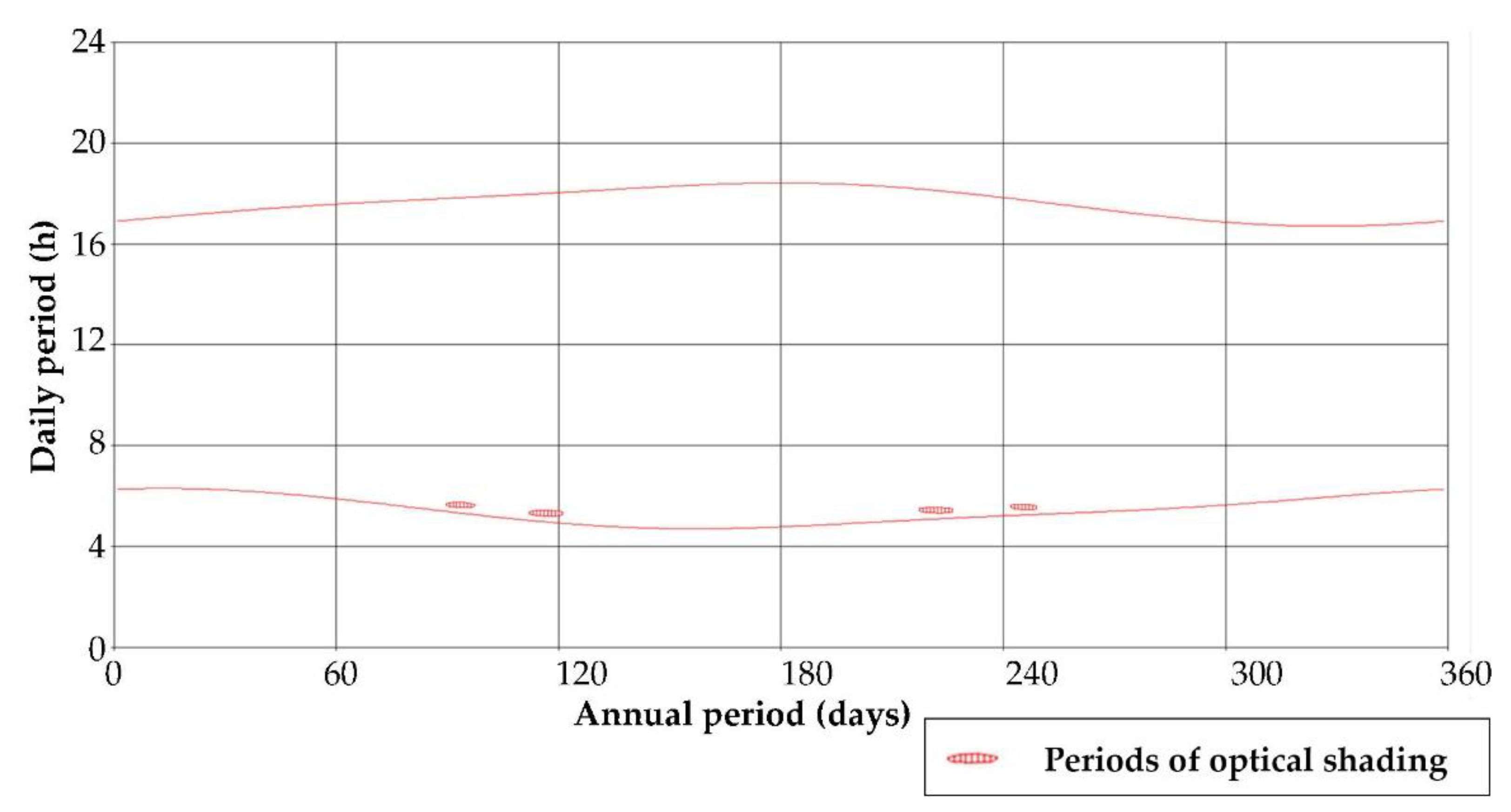 Applsci 12 02680 g015 Applsci 12 02680 g015