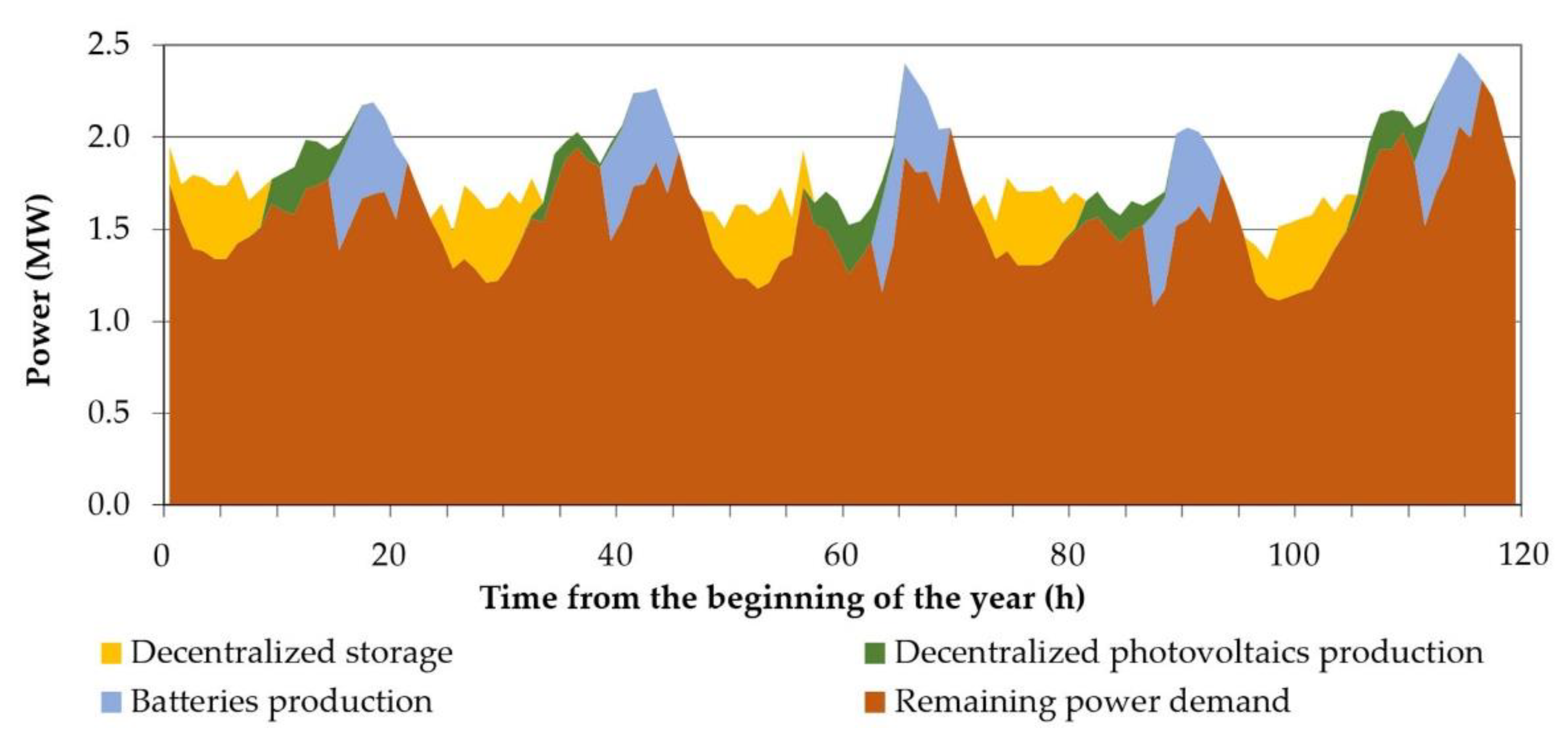 Applsci 12 02680 g018 Applsci 12 02680 g018