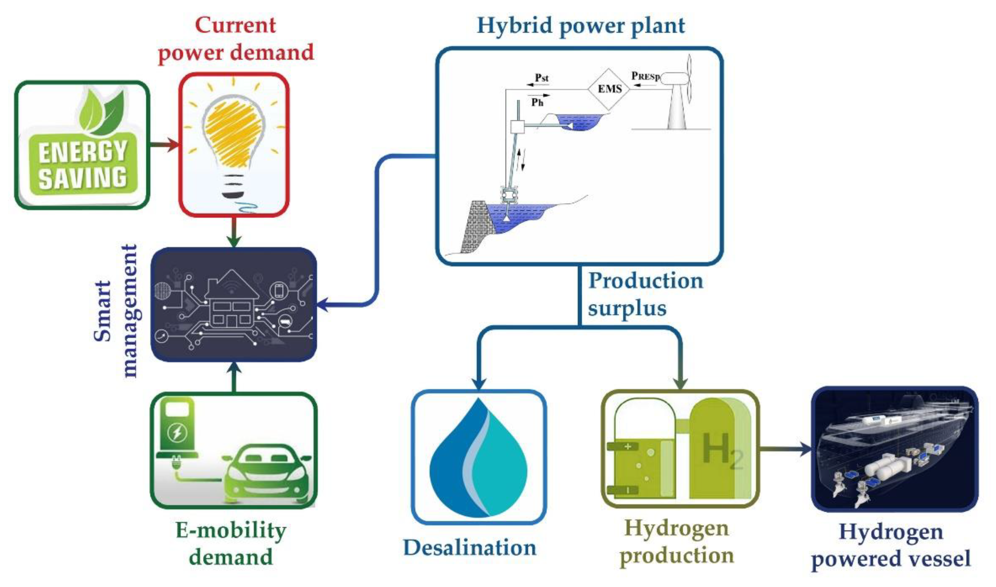 Applsci 12 02680 g019 Applsci 12 02680 g019