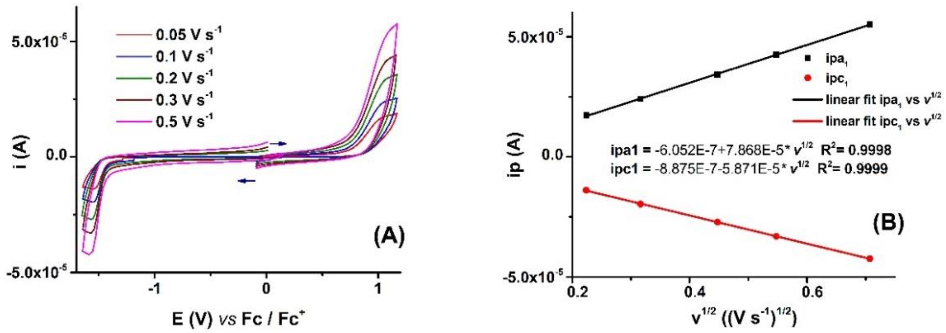 Applsci 12 02681 g003