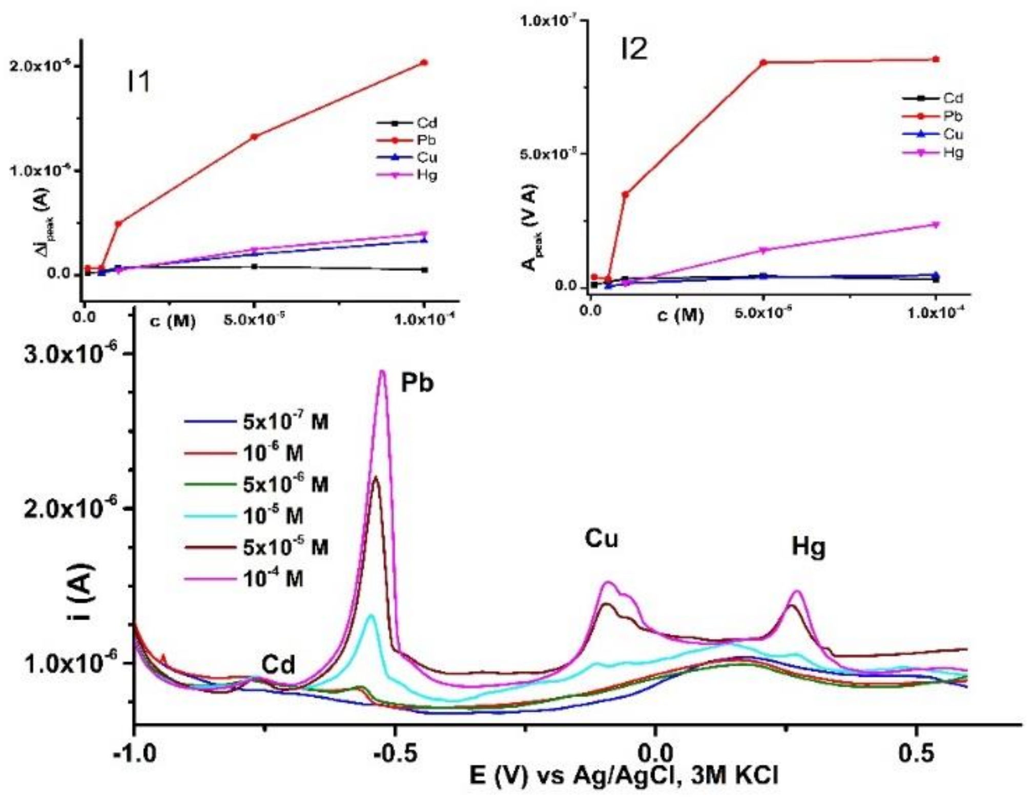 Applsci 12 02681 g012