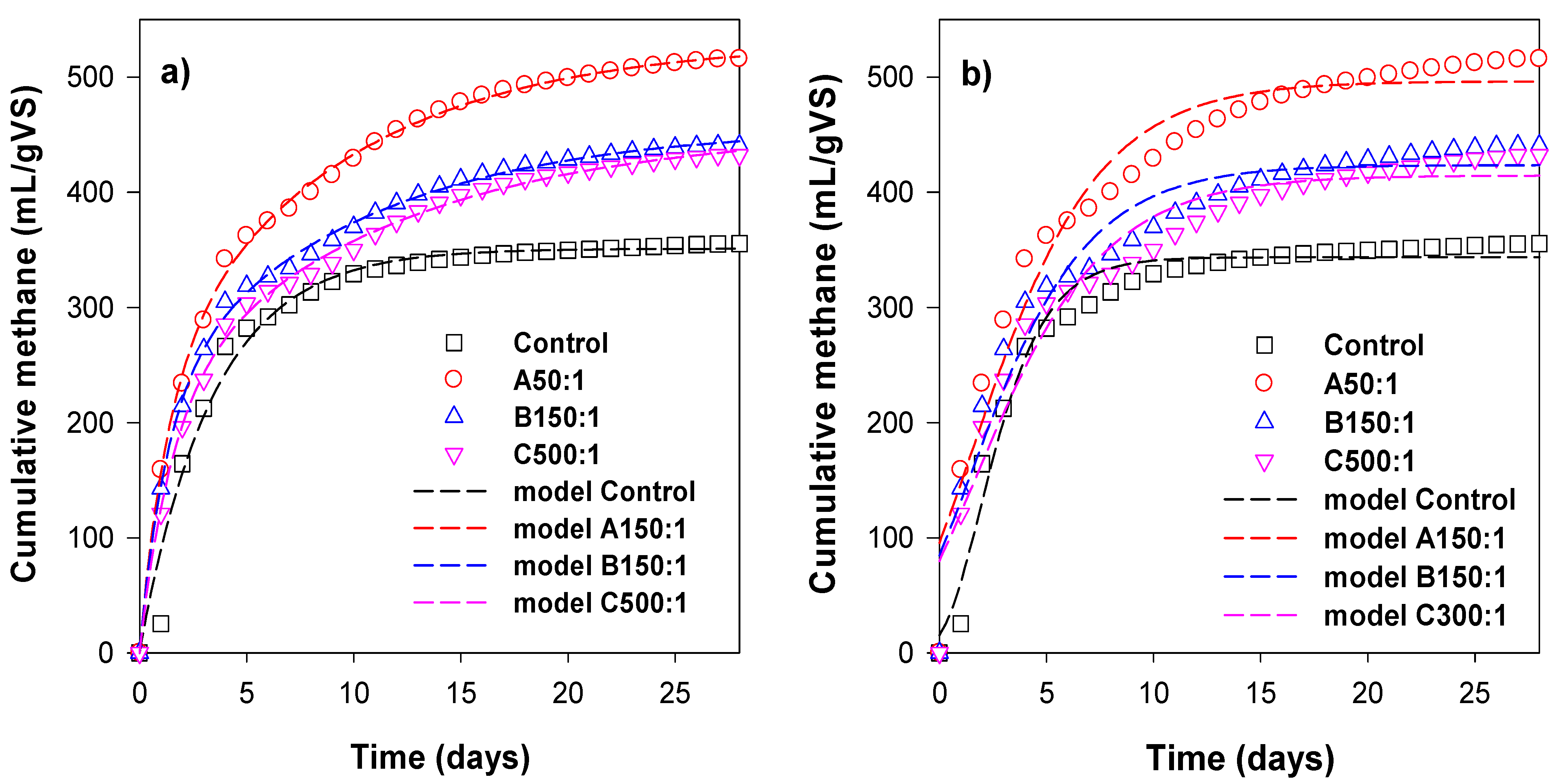 Applsci 12 02684 g003