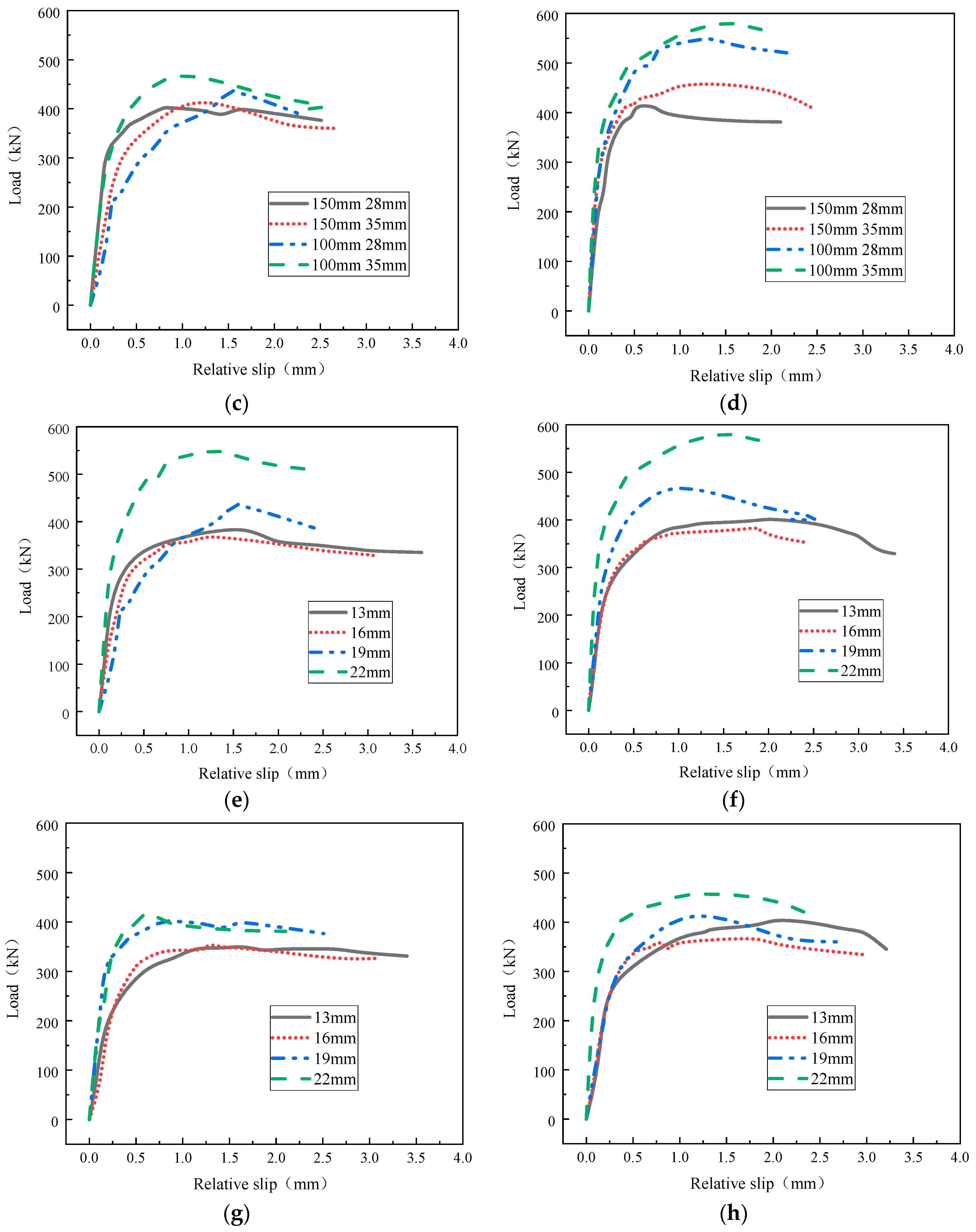 Applsci 12 02685 g006b 550