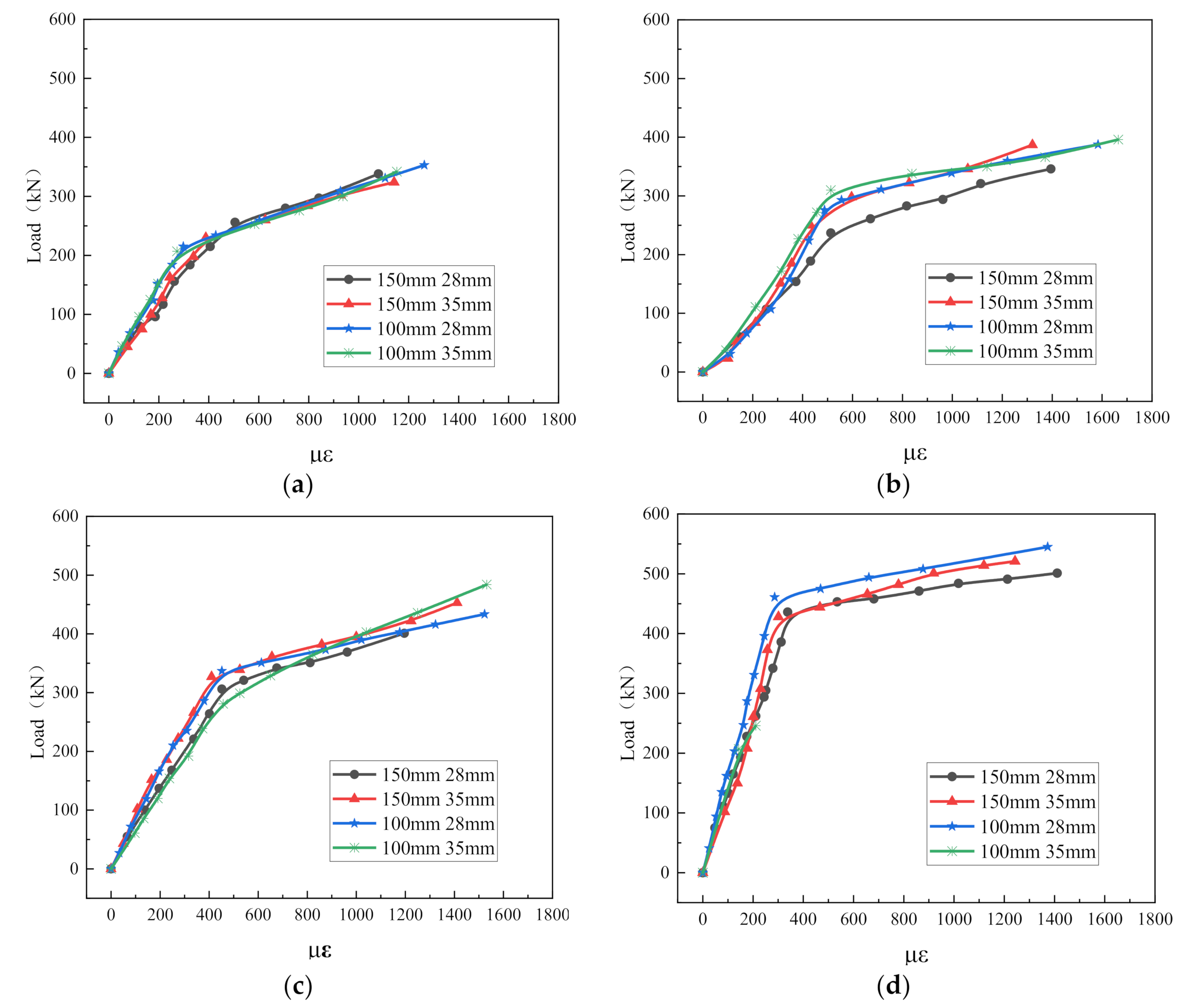 Applsci 12 02685 g007a 550