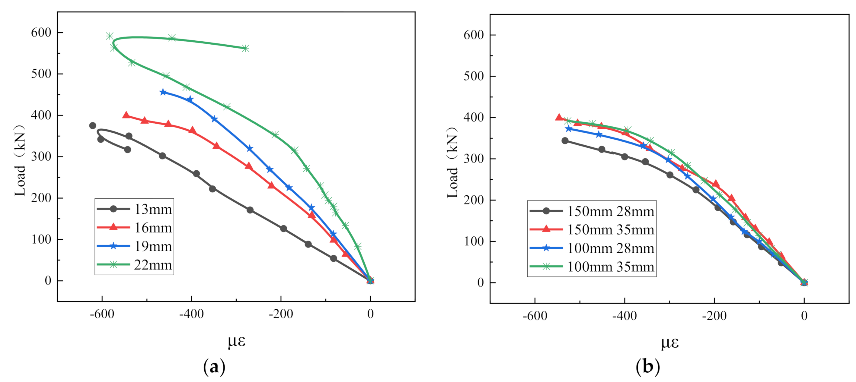 Applsci 12 02685 g009 550
