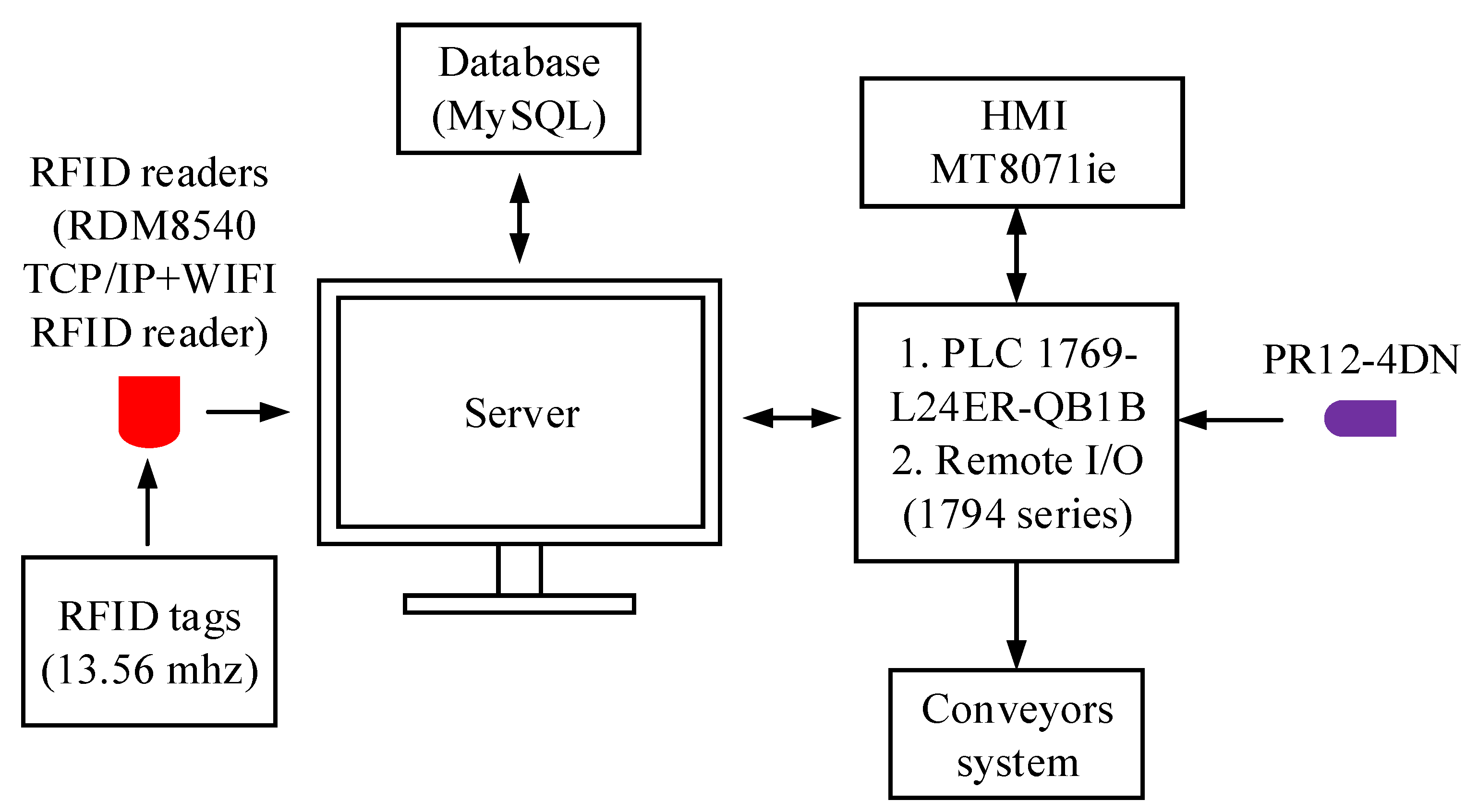 Applsci 12 02686 g004 Applsci 12 02686 g004