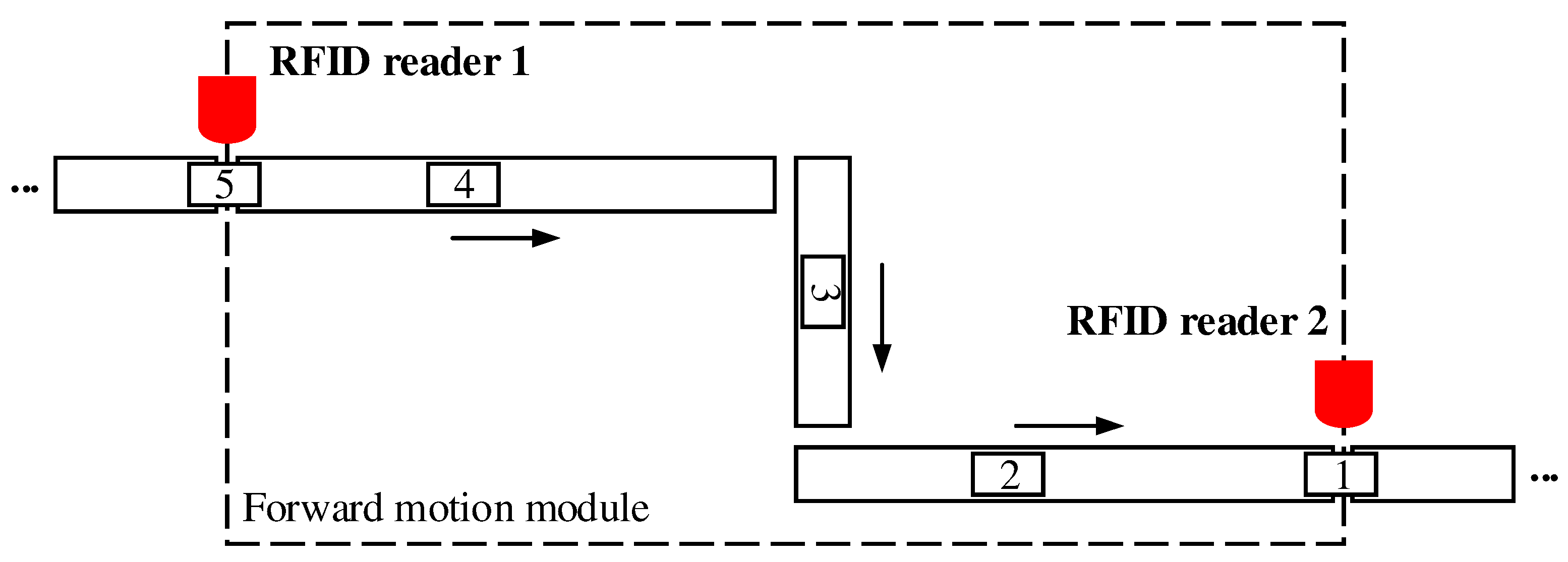 Applsci 12 02686 g010 Applsci 12 02686 g010