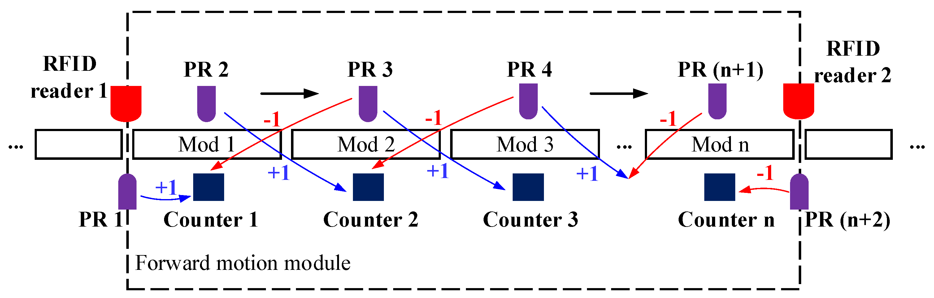 Applsci 12 02686 g011 Applsci 12 02686 g011