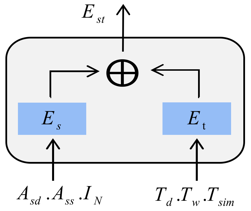 Applsci 12 02688 g004 550