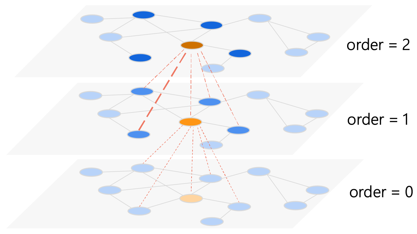 Applsci 12 02688 g006 550