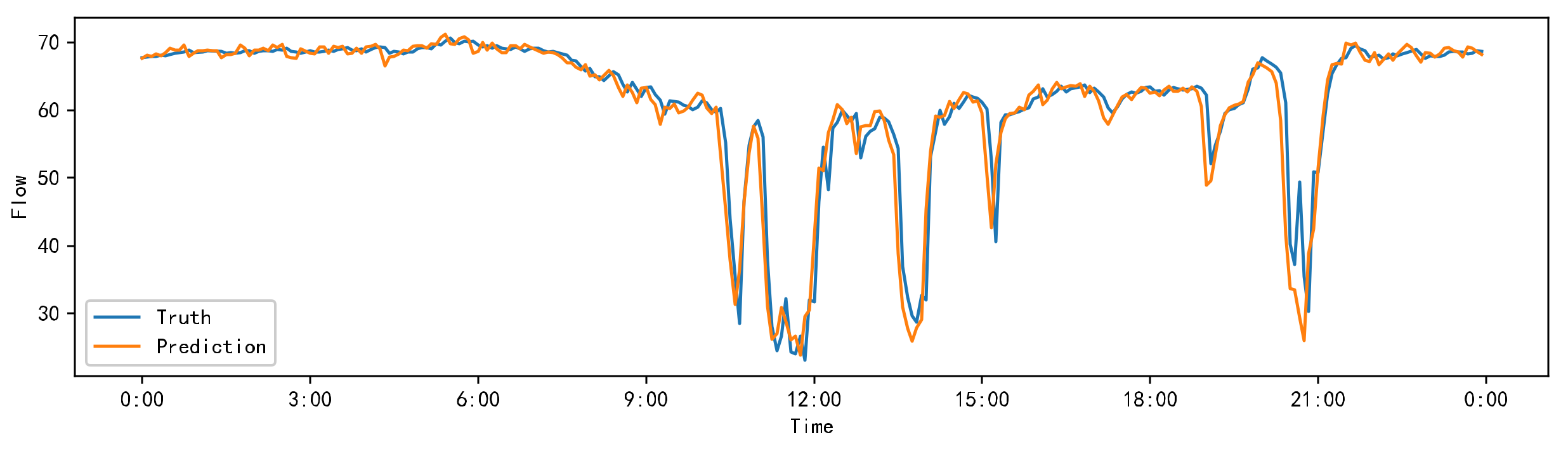 Applsci 12 02688 g009 550