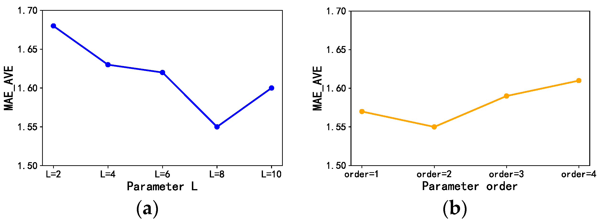 Applsci 12 02688 g011 550