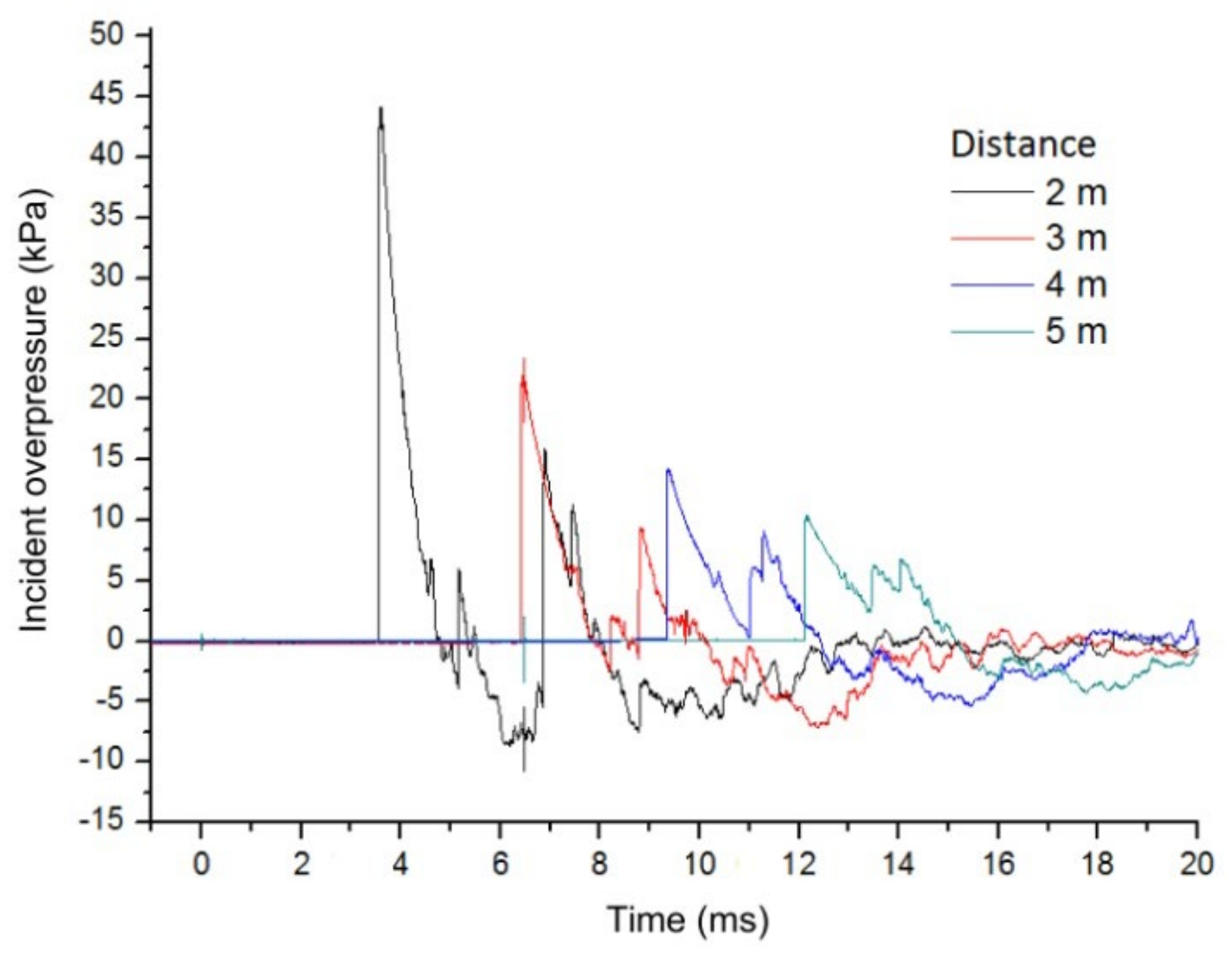 Applsci 12 02691 g004 550