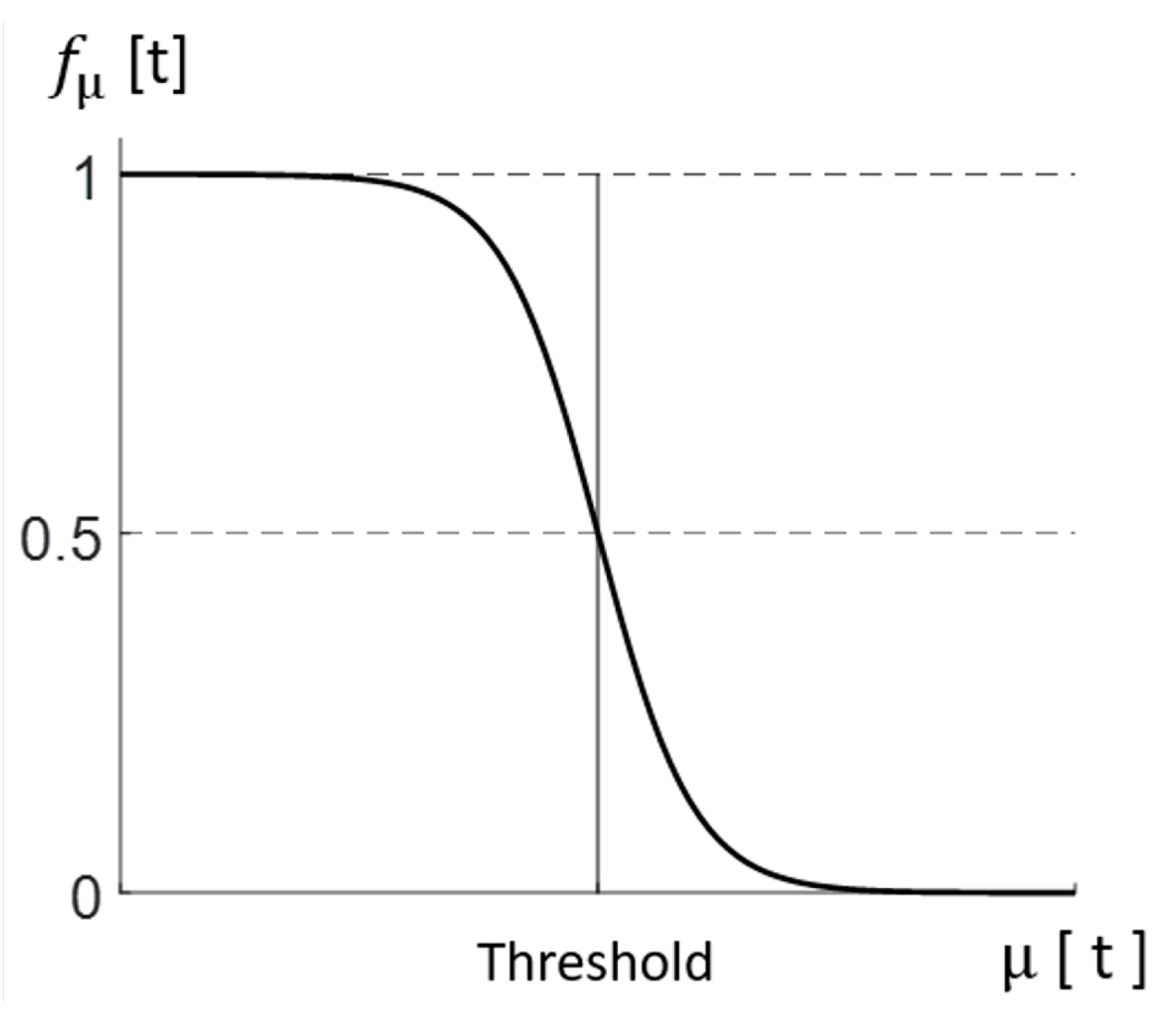 Applsci 12 02695 g003 550
