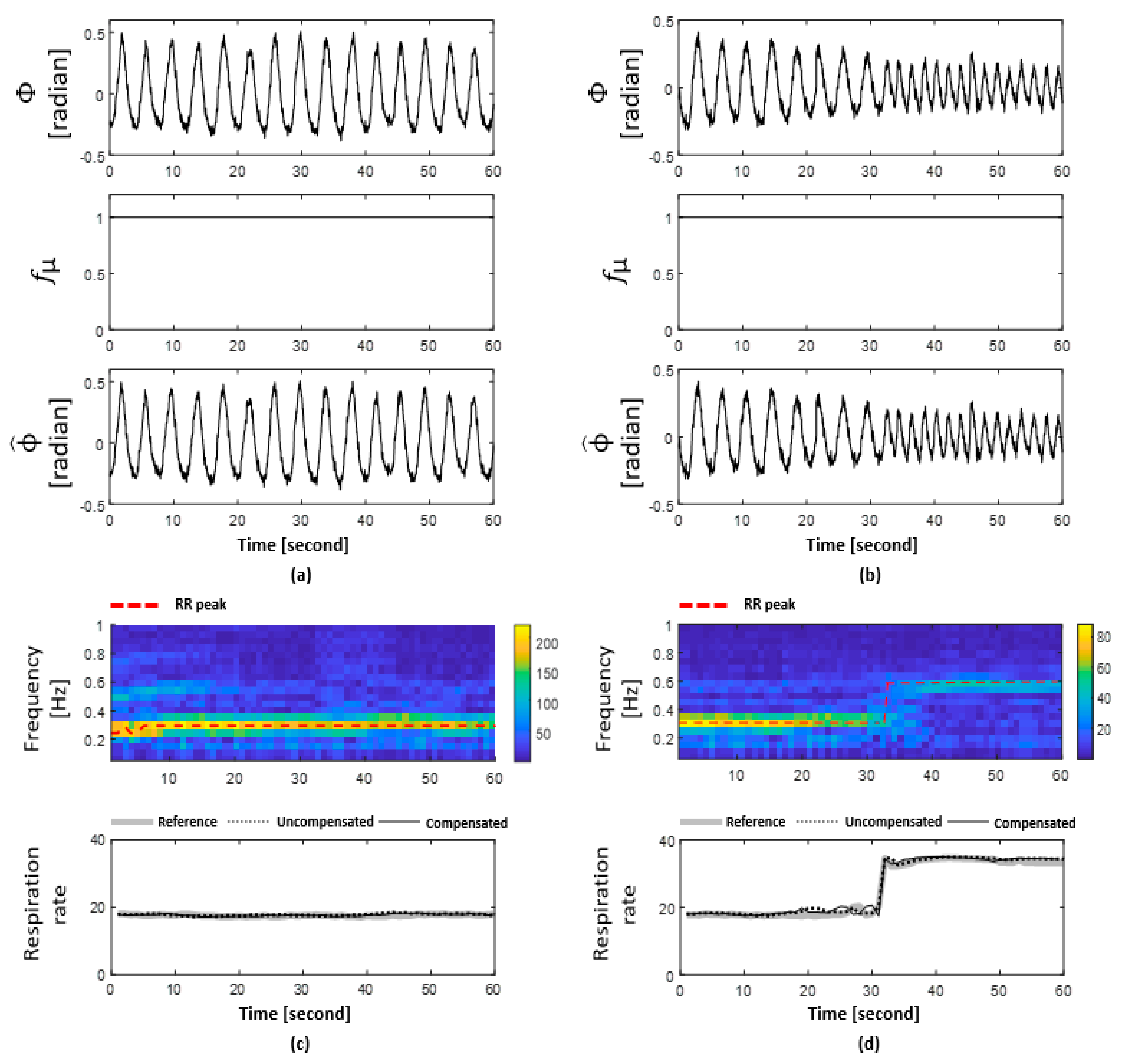 Applsci 12 02695 g008 550