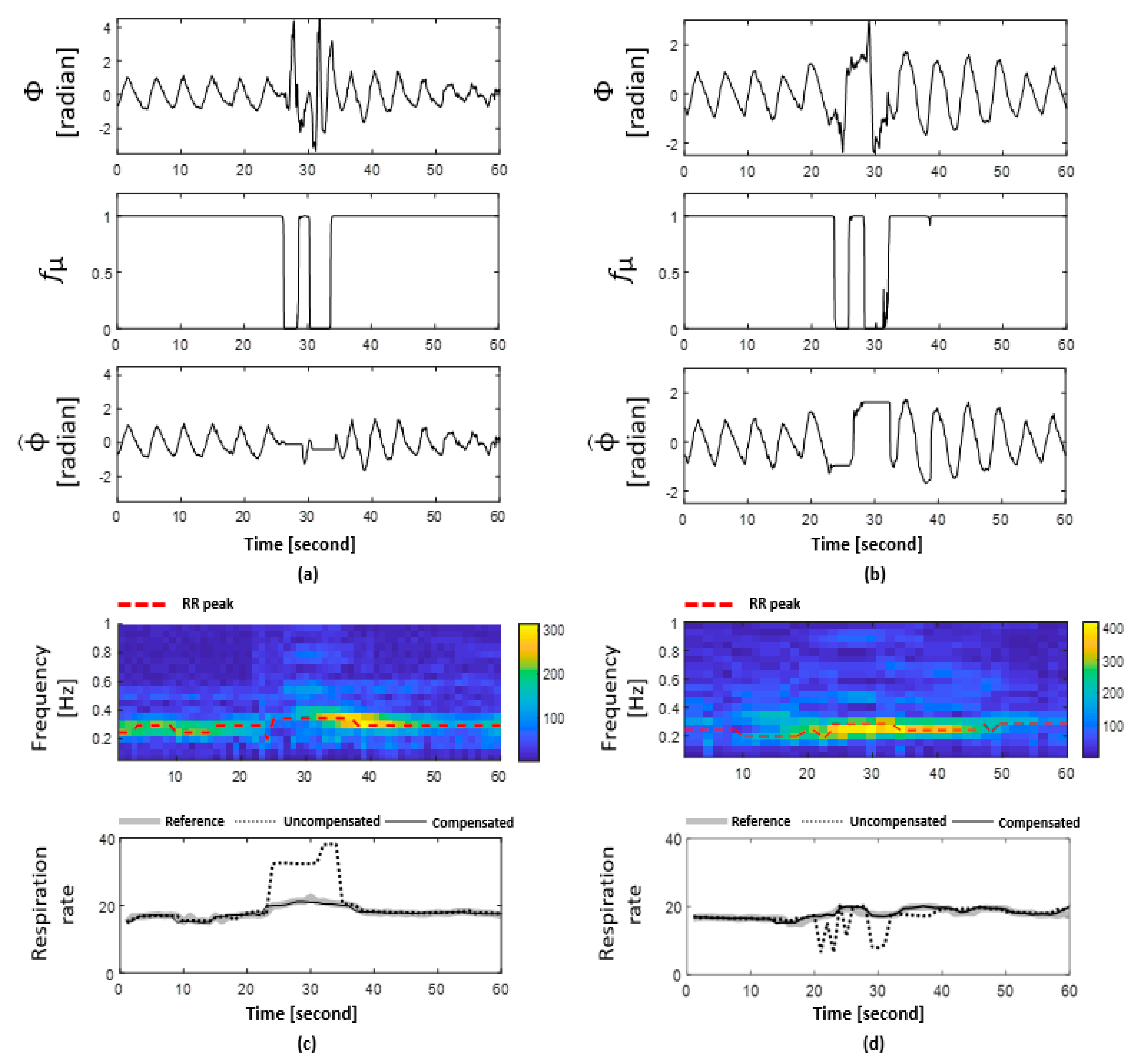 Applsci 12 02695 g009 550