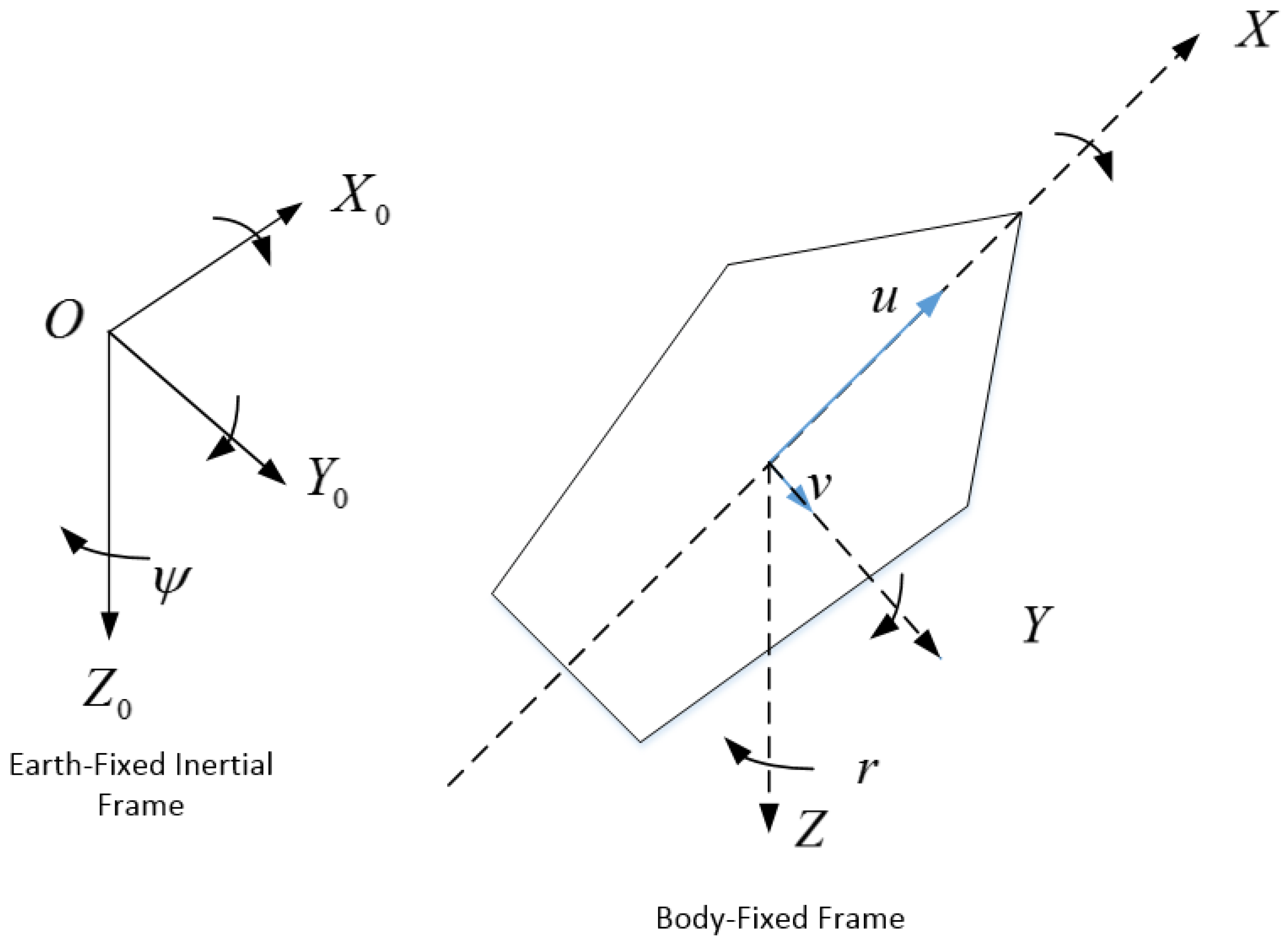 Applsci 12 02696 g001