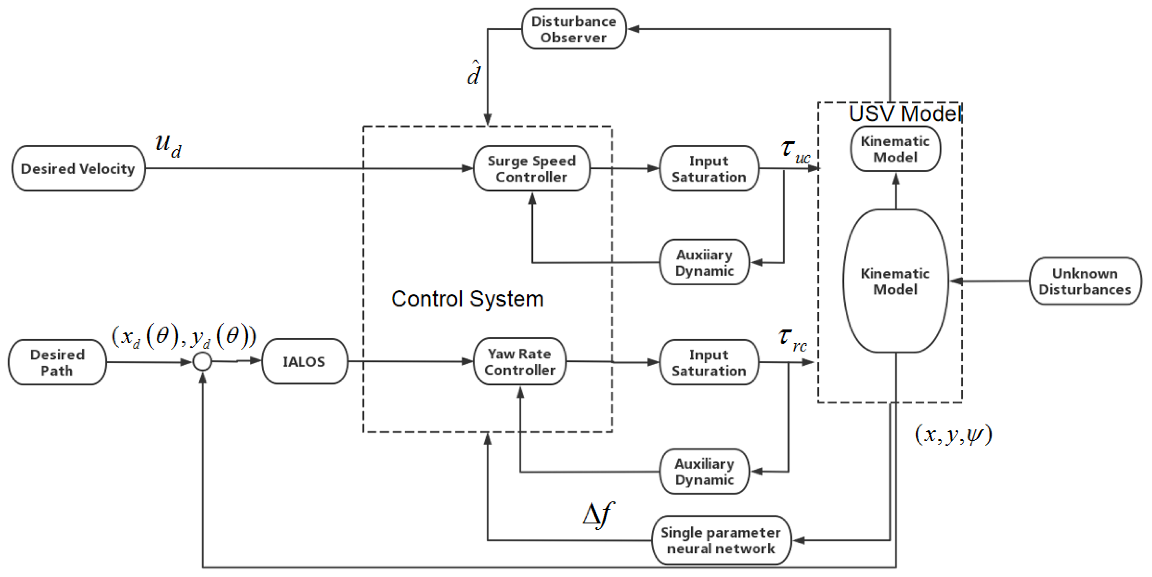 Applsci 12 02696 g003