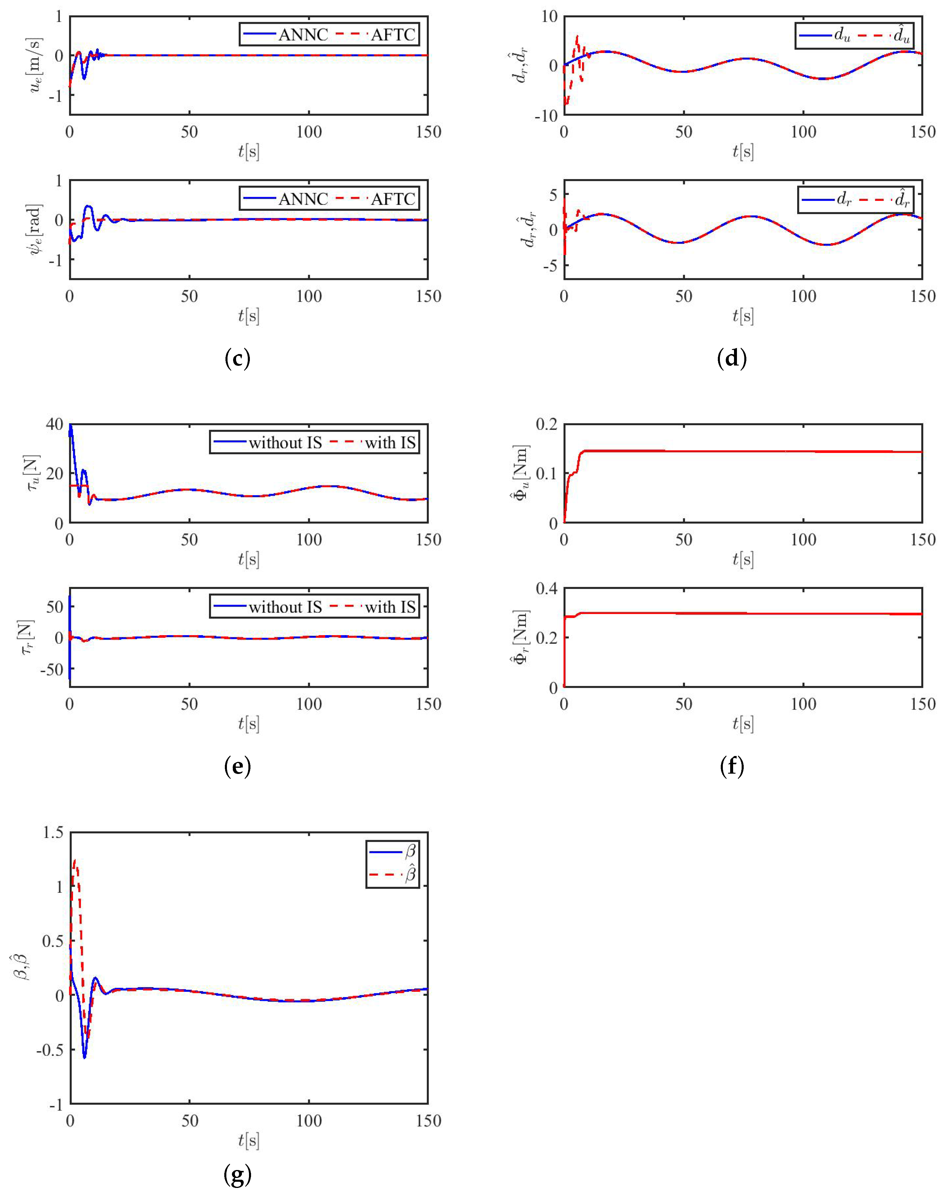 Applsci 12 02696 g004b