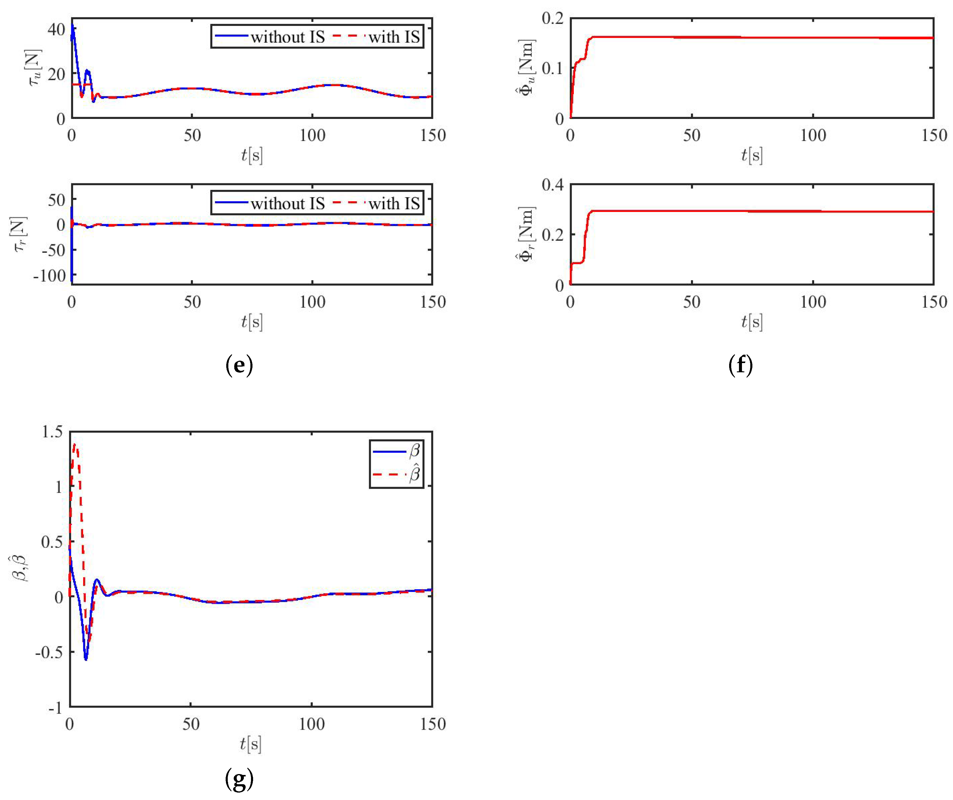 Applsci 12 02696 g005b