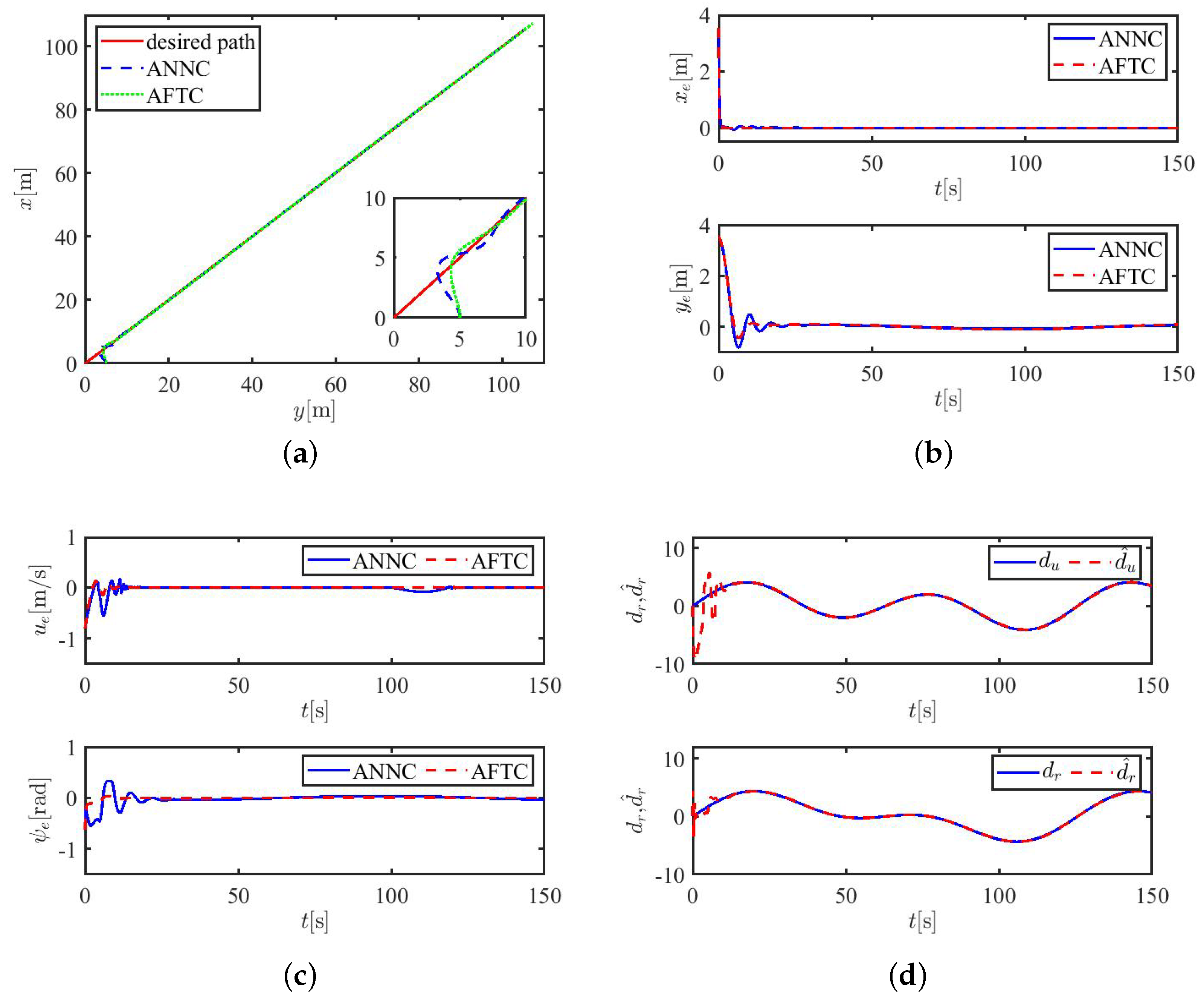 Applsci 12 02696 g006a