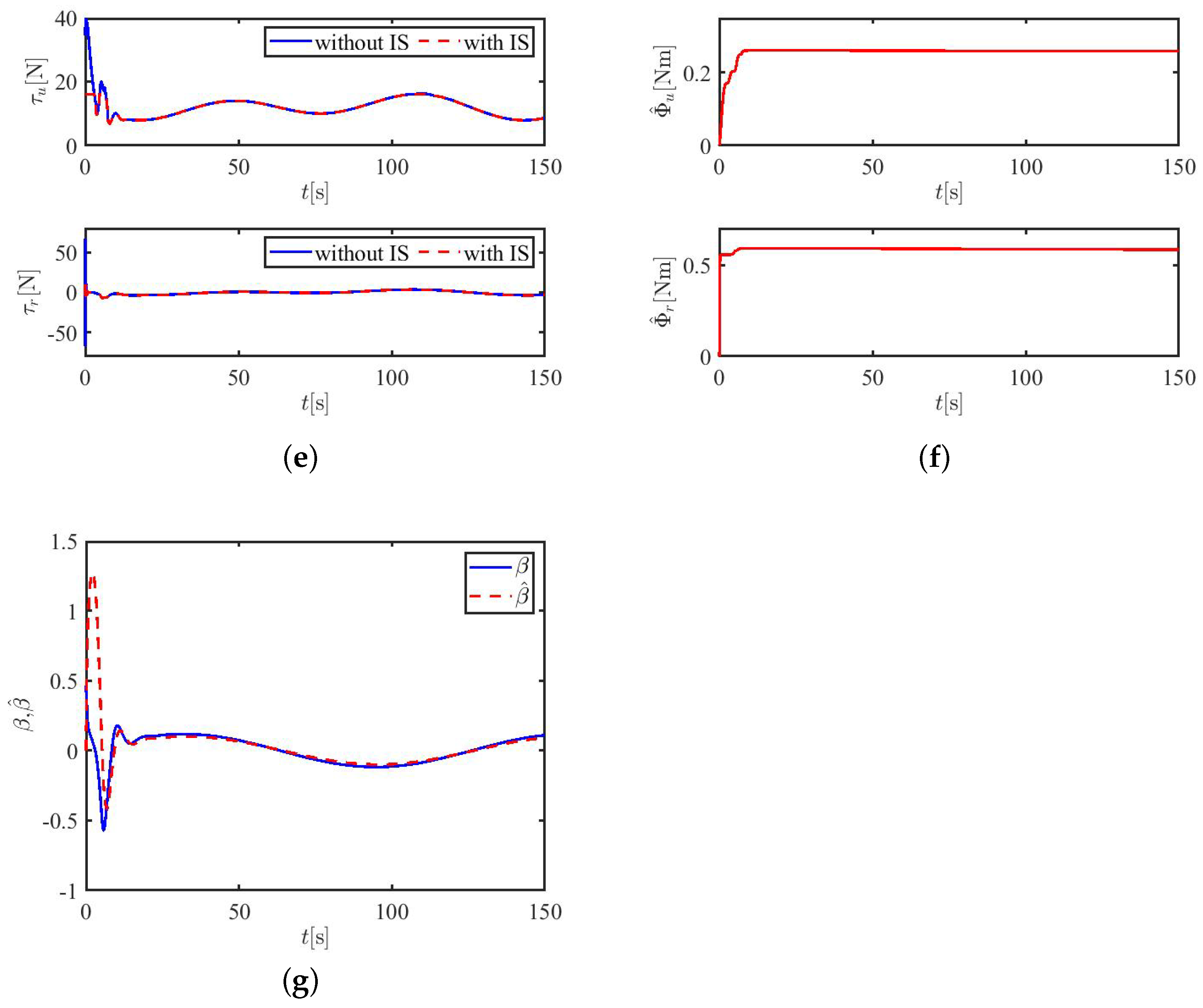 Applsci 12 02696 g006b