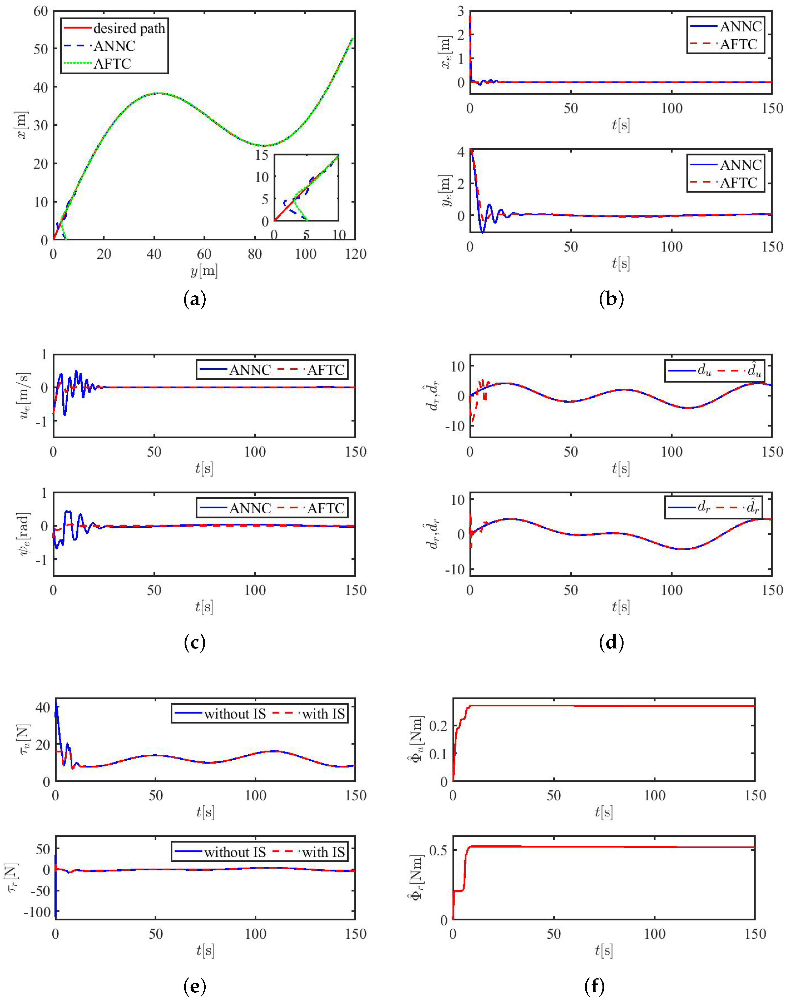 Applsci 12 02696 g007a