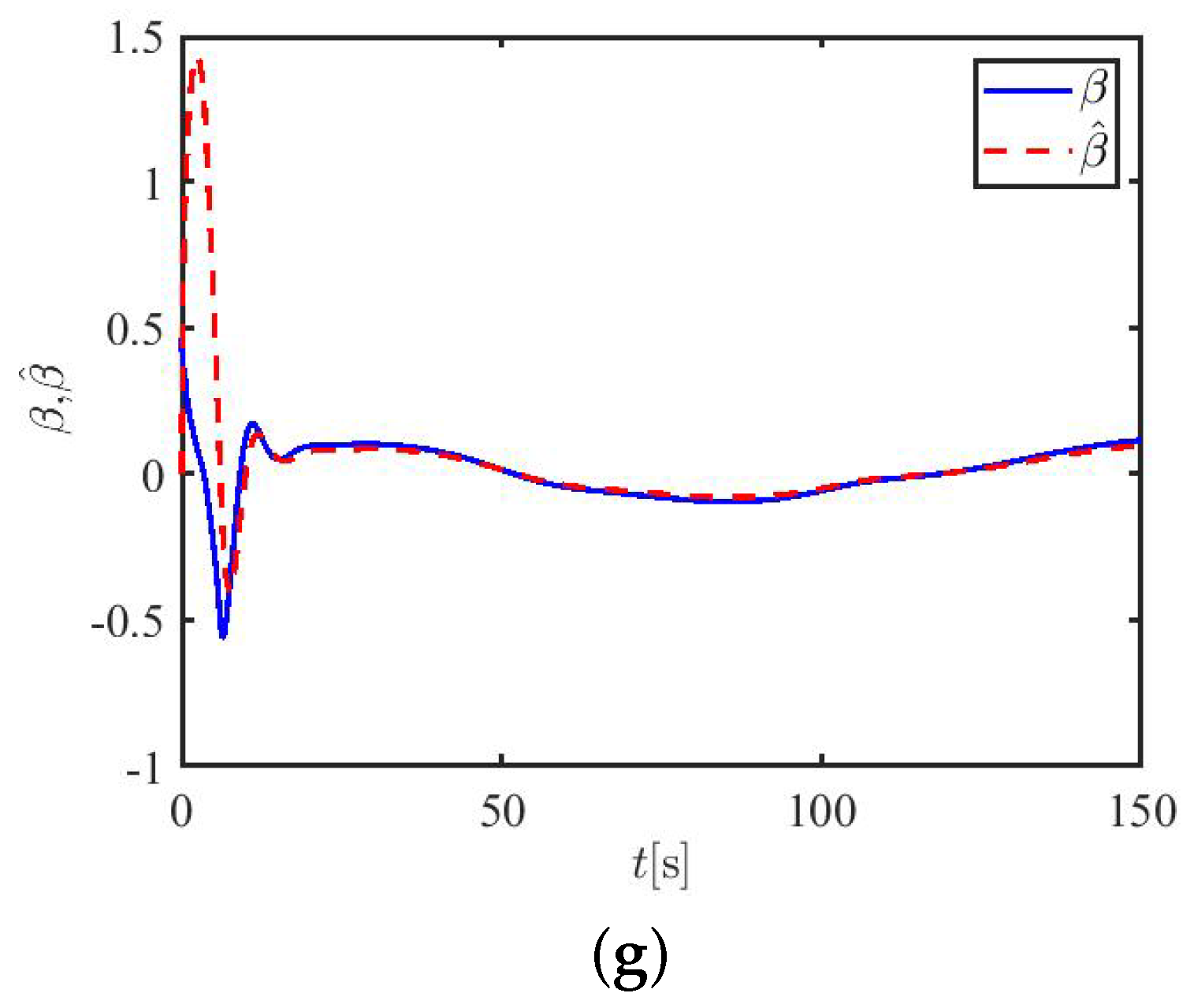 Applsci 12 02696 g007b