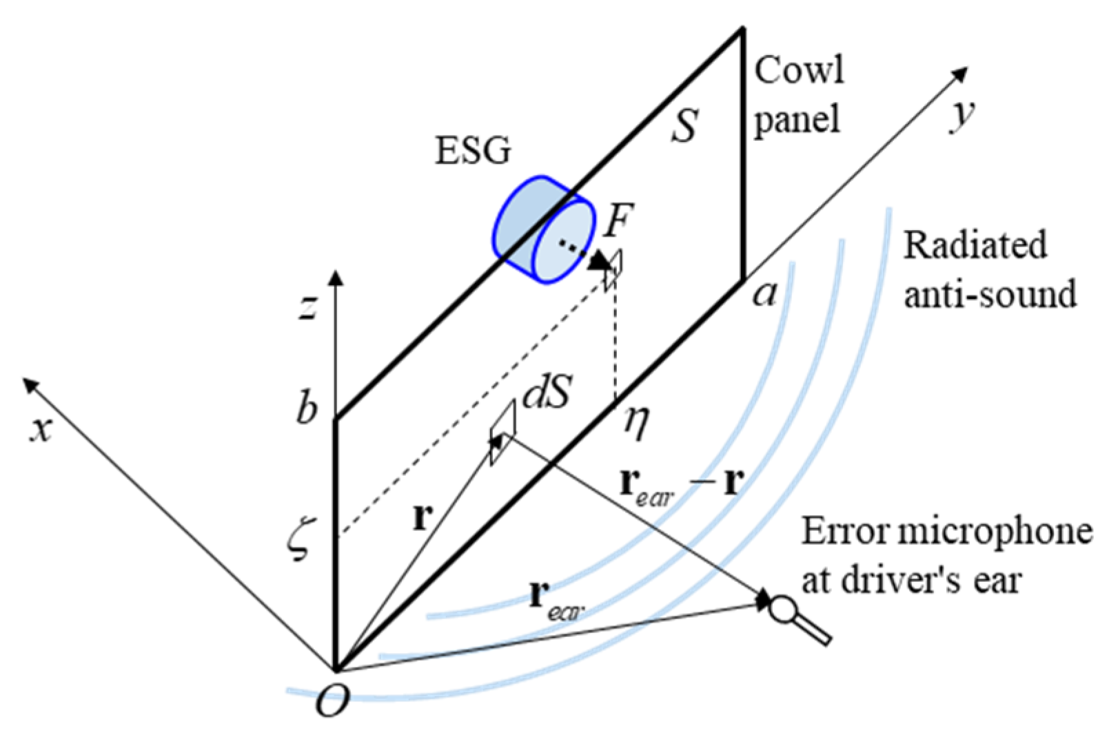 Applsci 12 02697 g001 550