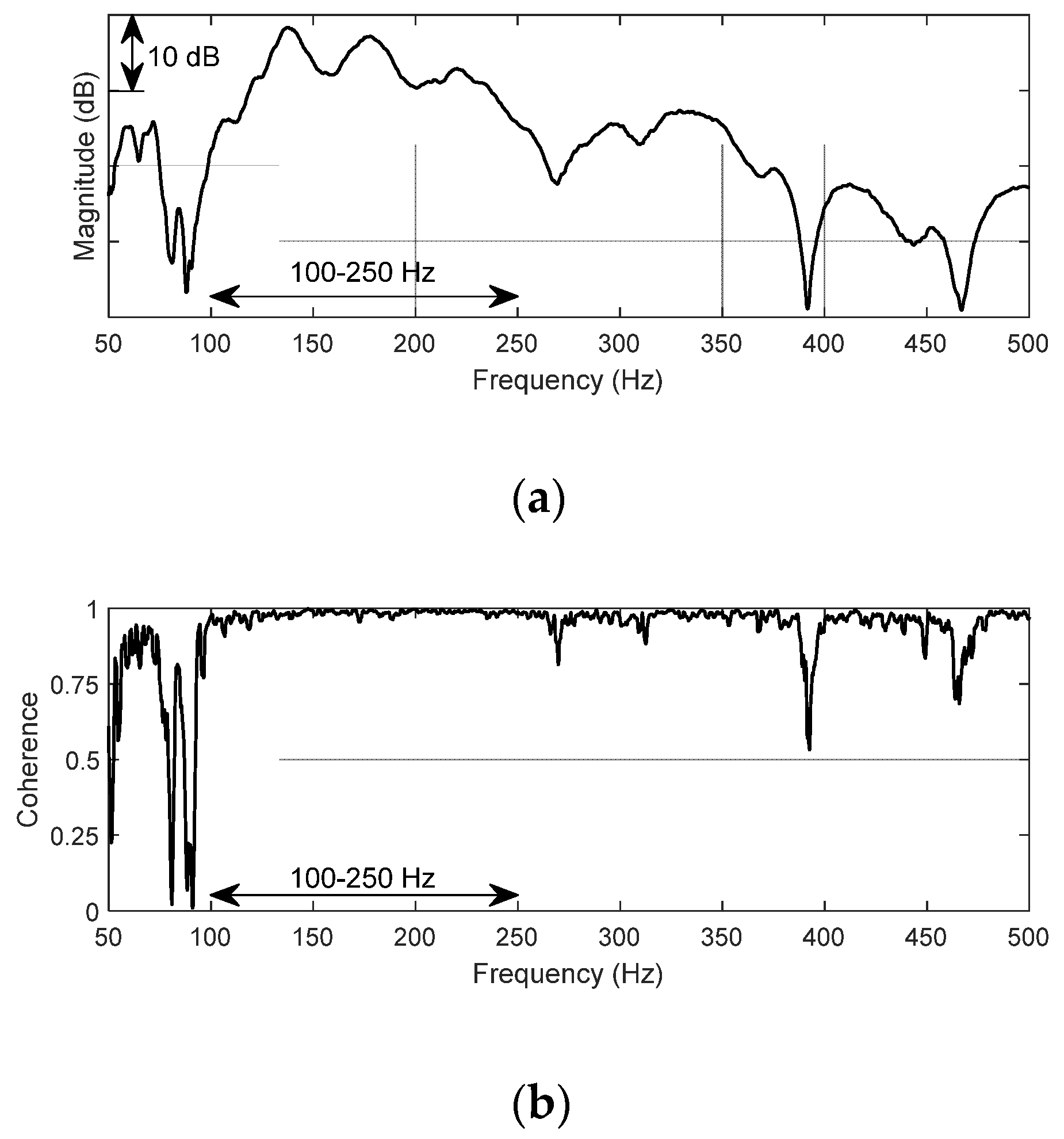 Applsci 12 02697 g005 550