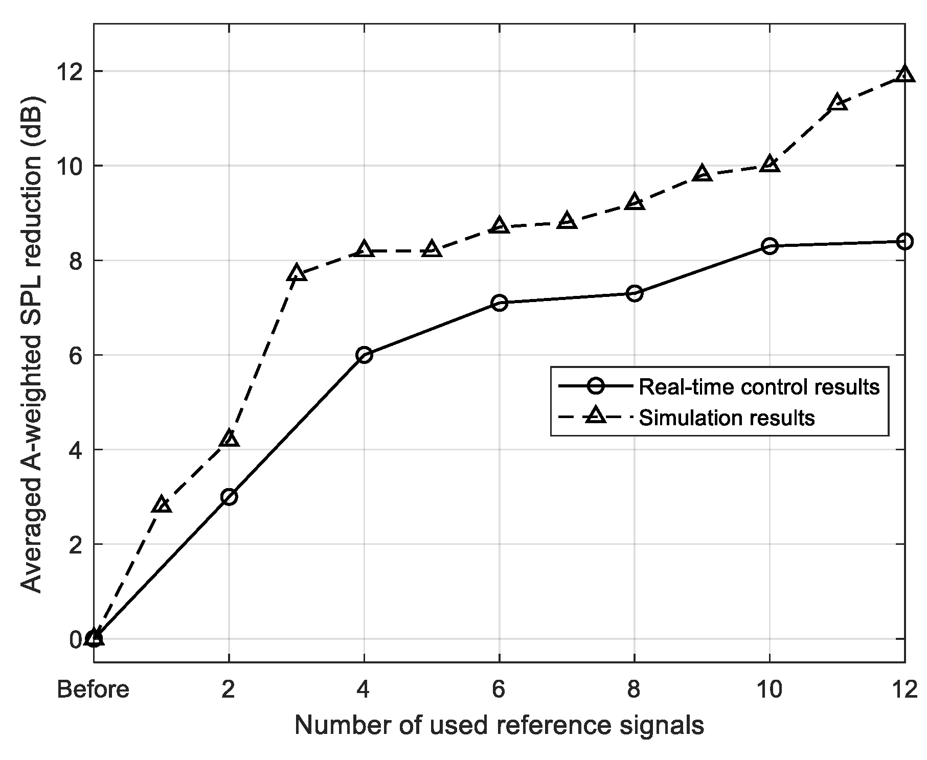 Applsci 12 02697 g008 550