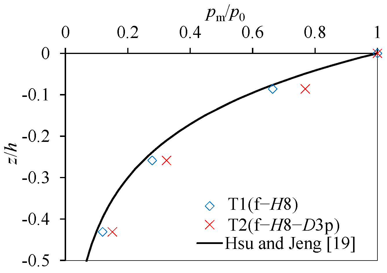 Applsci 12 02698 g006