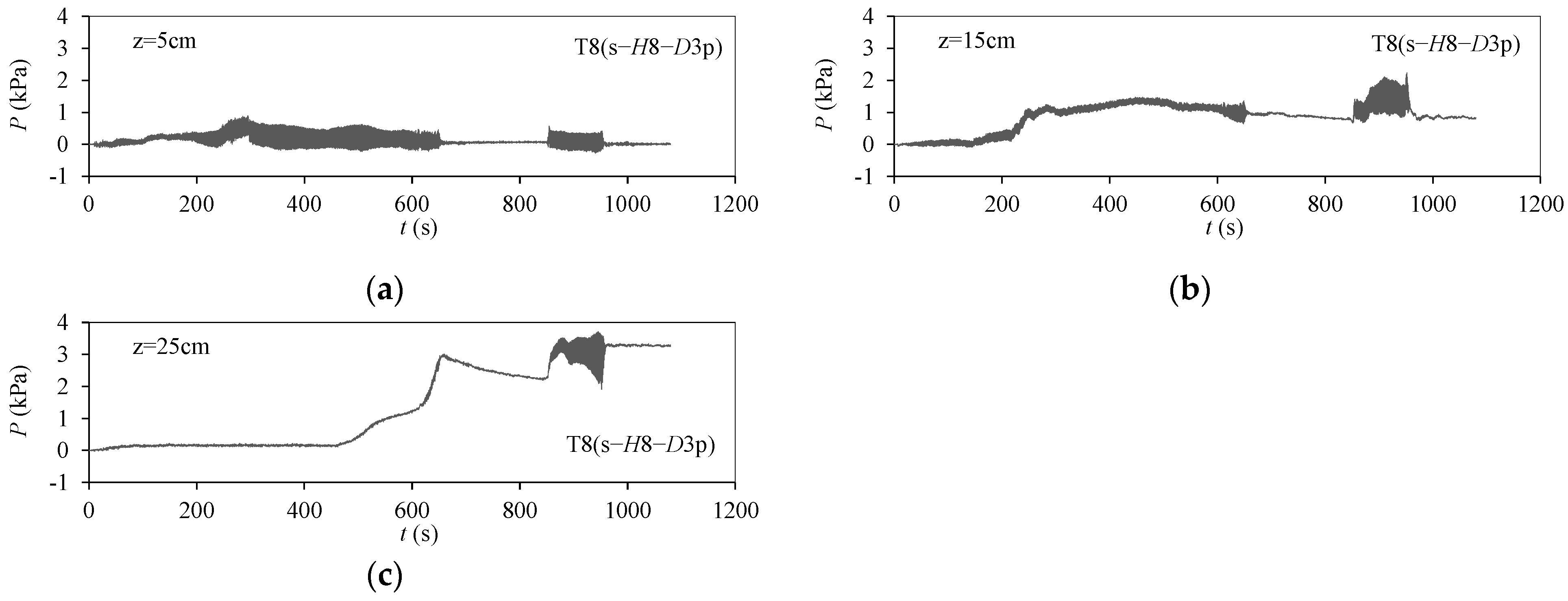 Applsci 12 02698 g007
