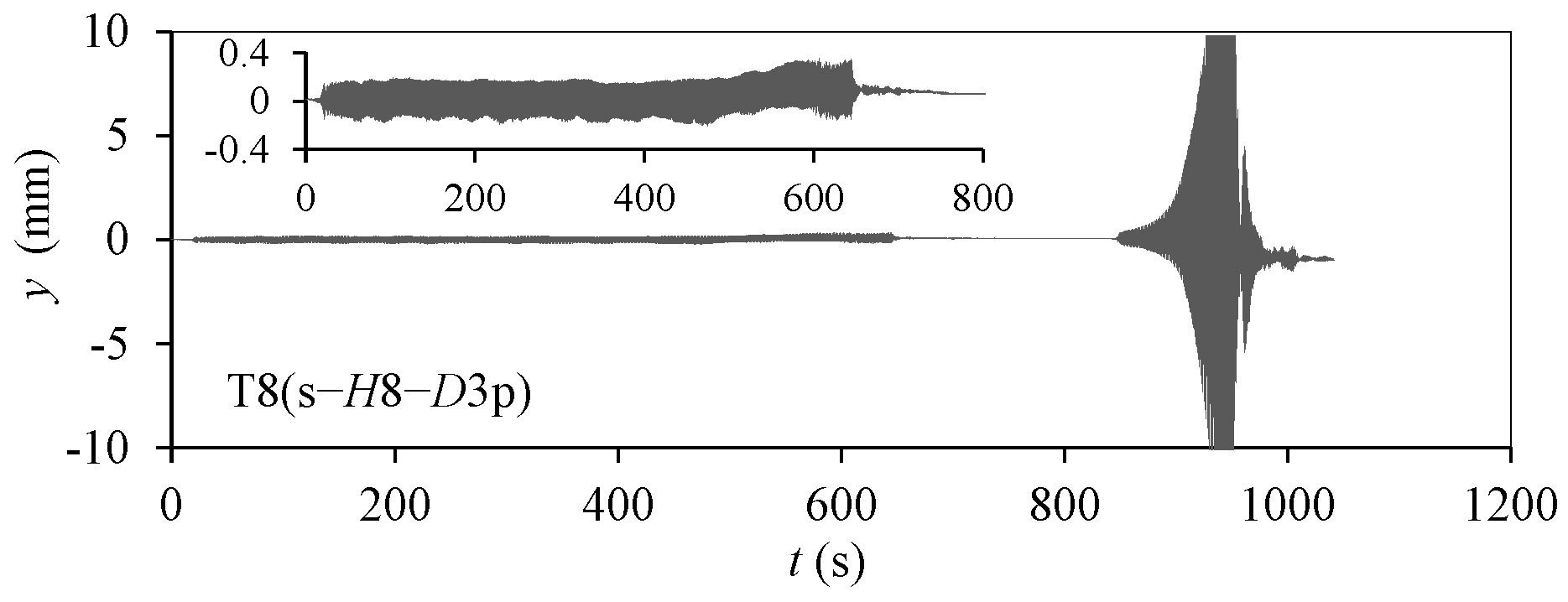 Applsci 12 02698 g009