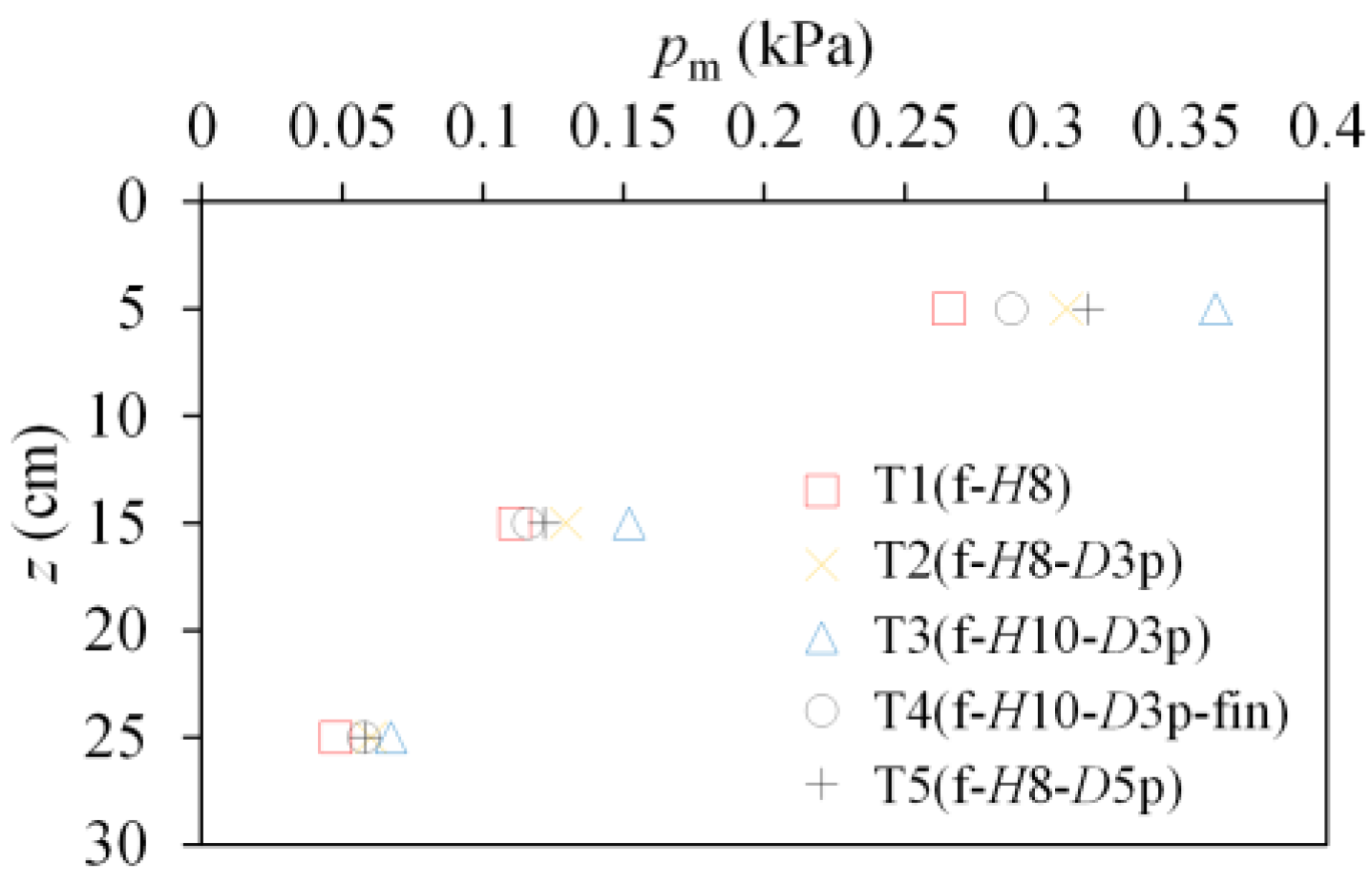 Applsci 12 02698 g010