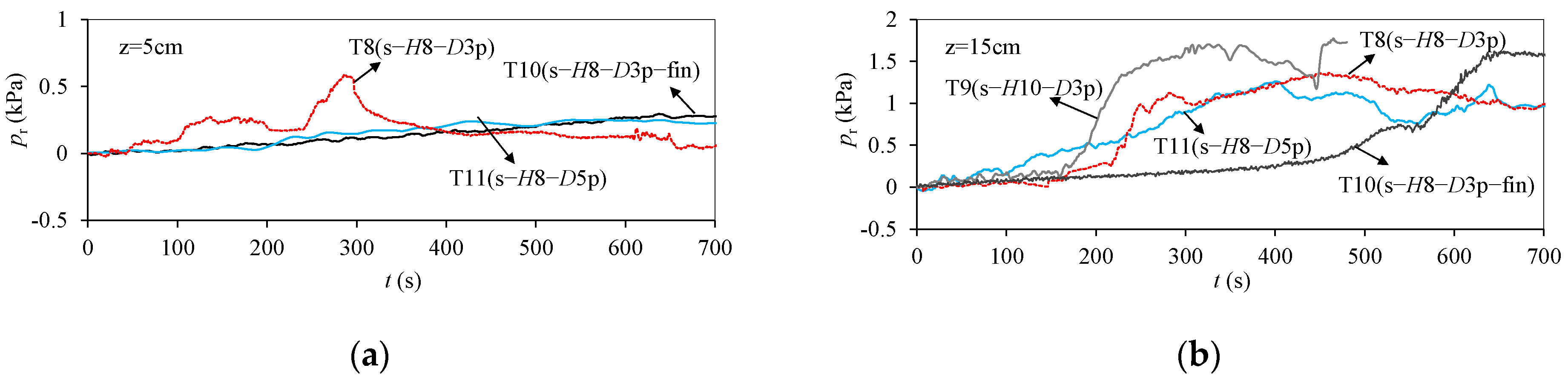 Applsci 12 02698 g011a
