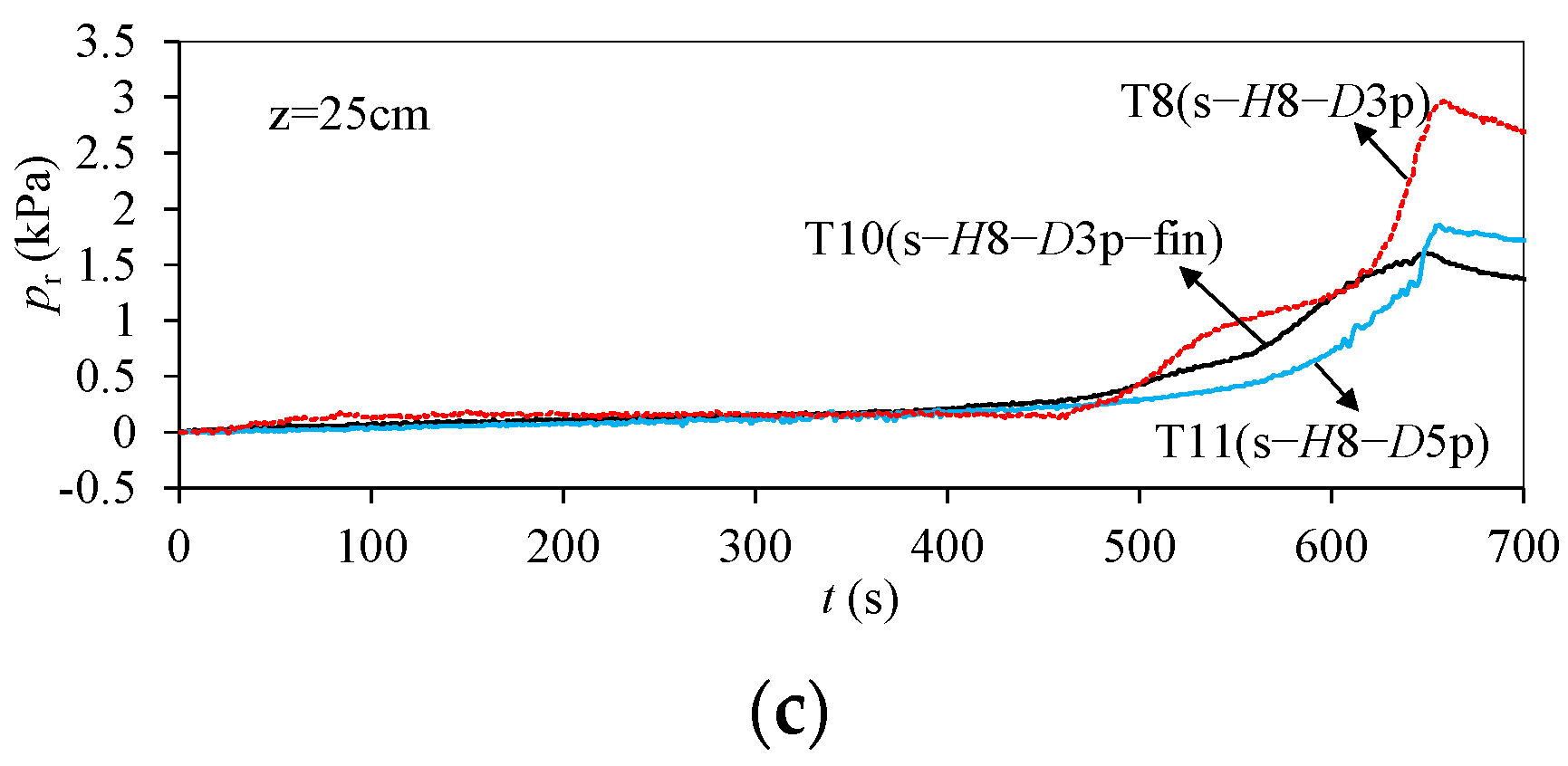 Applsci 12 02698 g011b