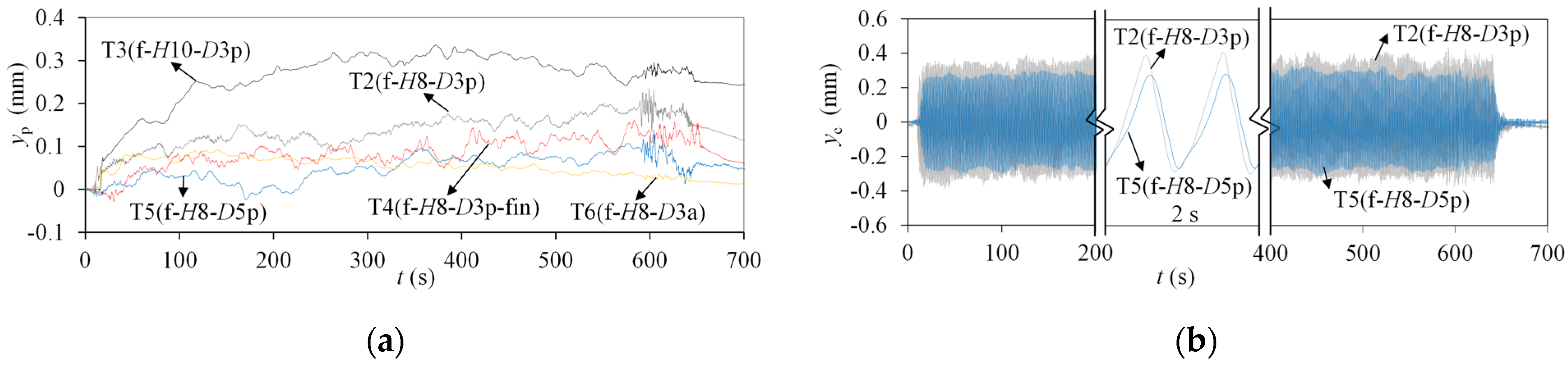 Applsci 12 02698 g012