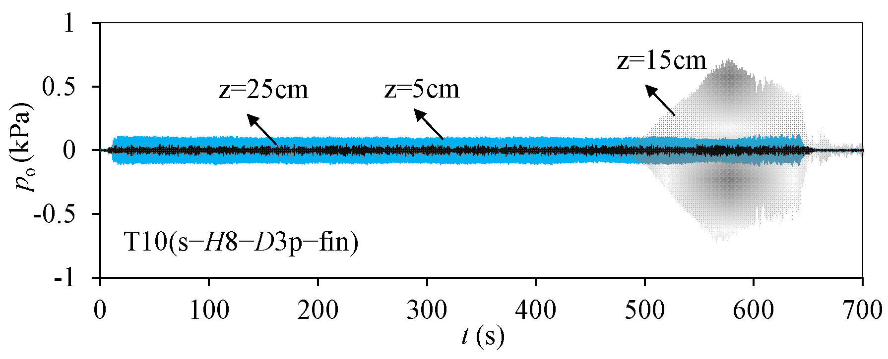 Applsci 12 02698 g015