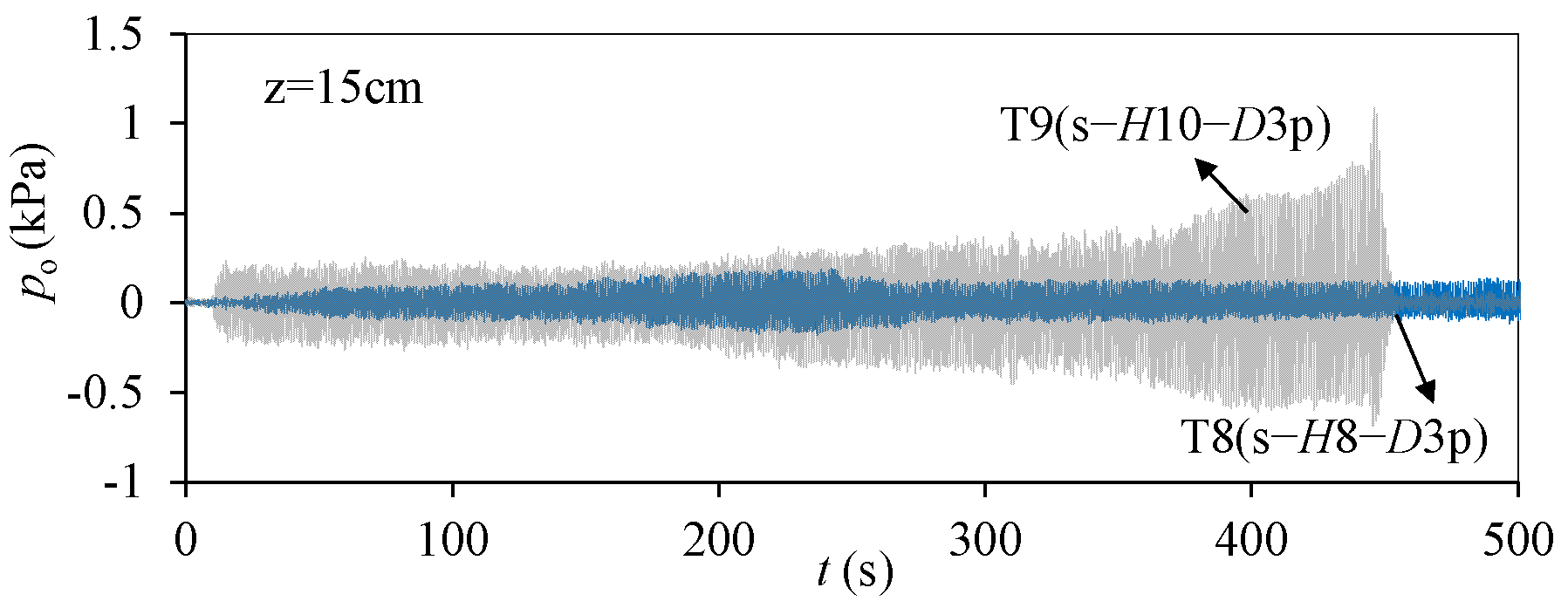 Applsci 12 02698 g016